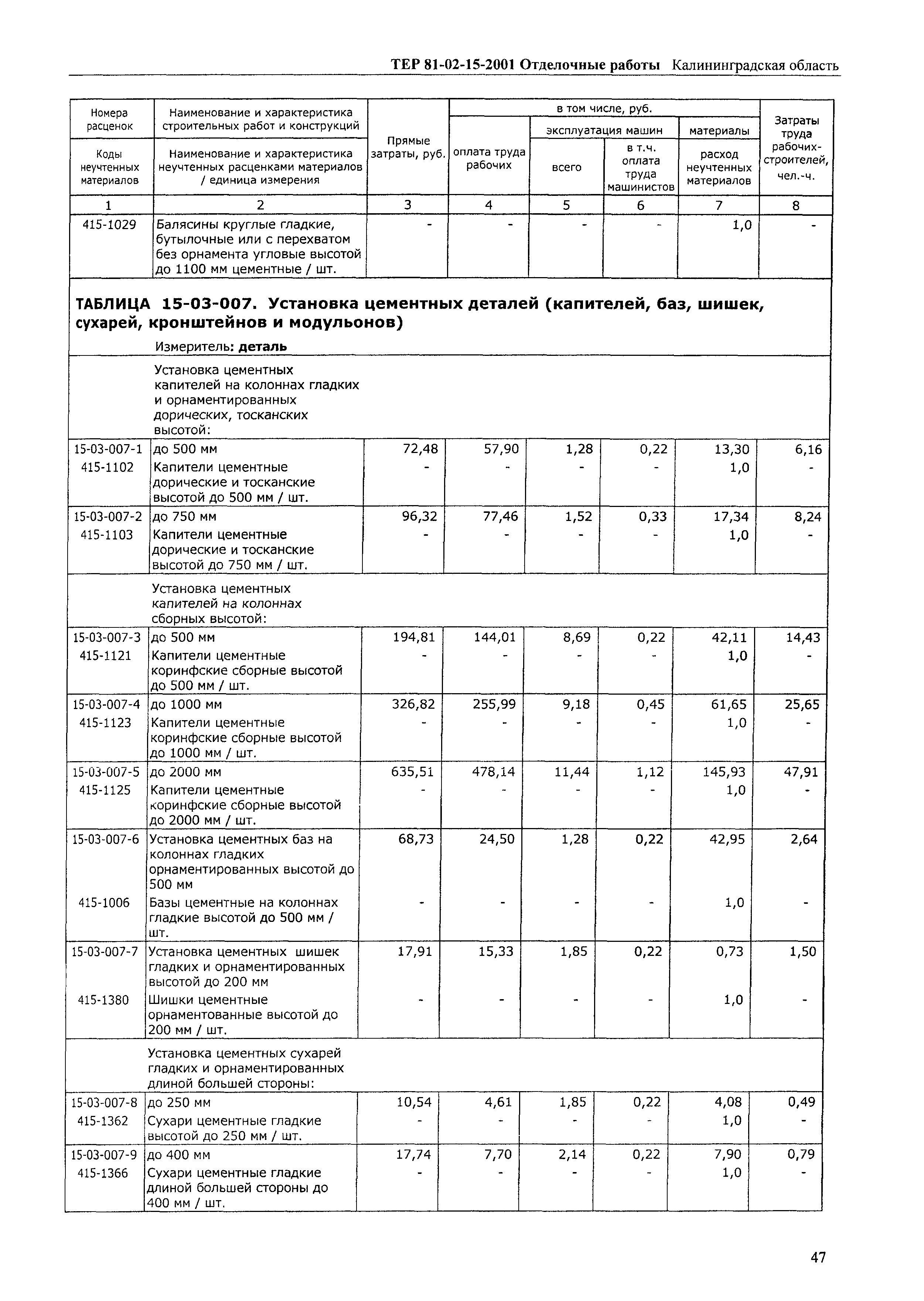 ТЕР Калининградская область 2001-15