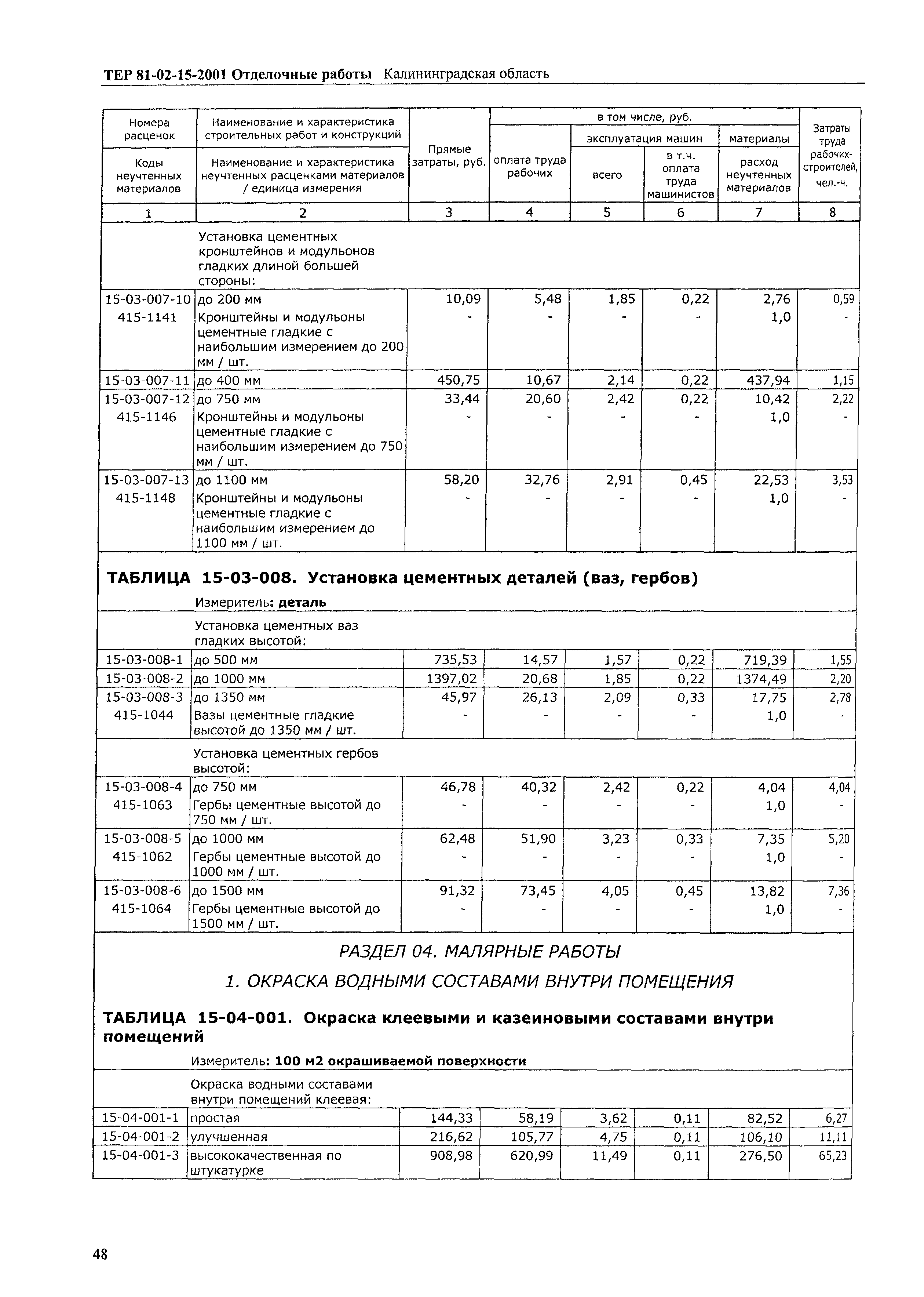 ТЕР Калининградская область 2001-15