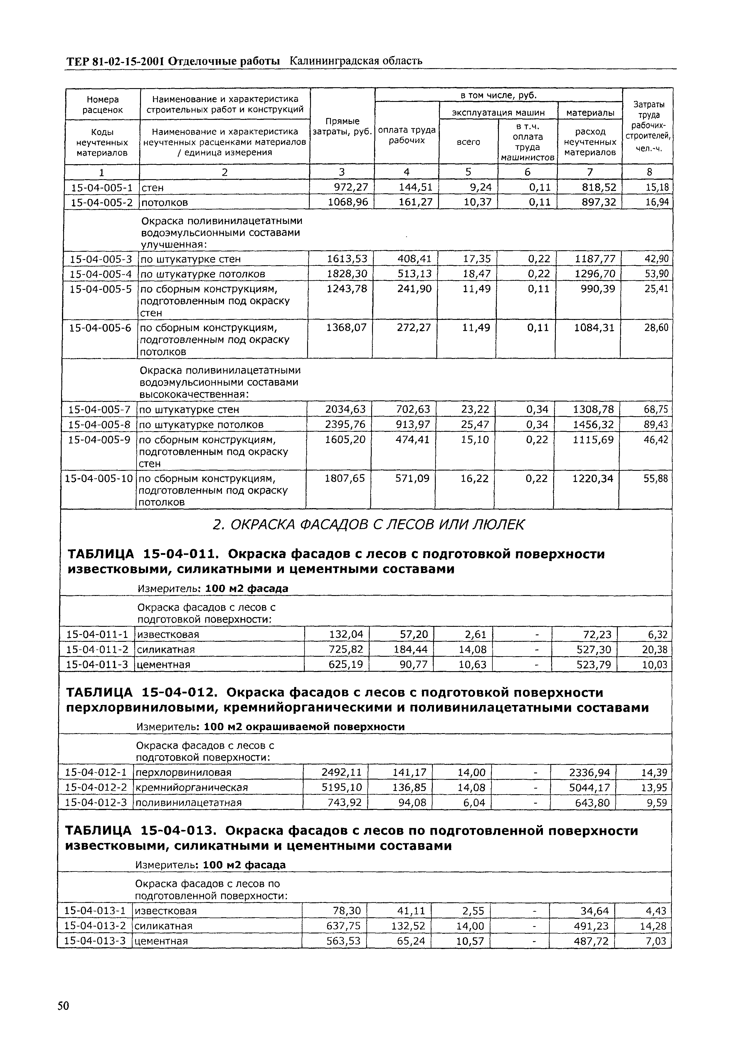 ТЕР Калининградская область 2001-15