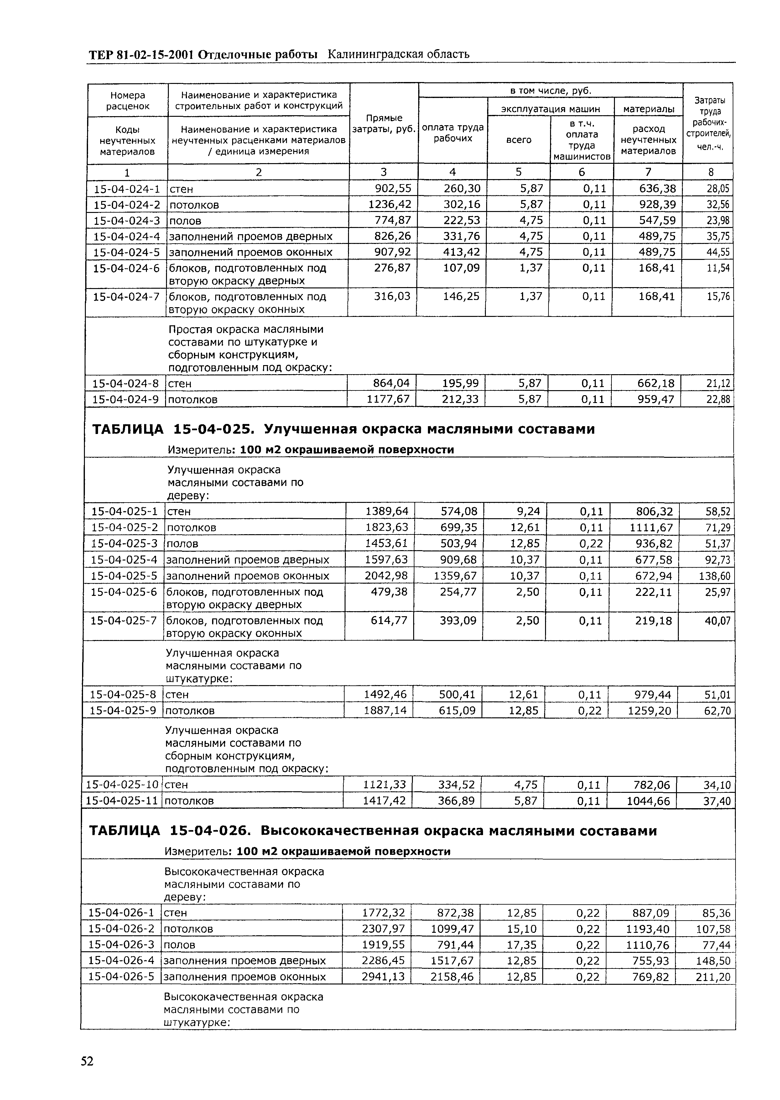 ТЕР Калининградская область 2001-15