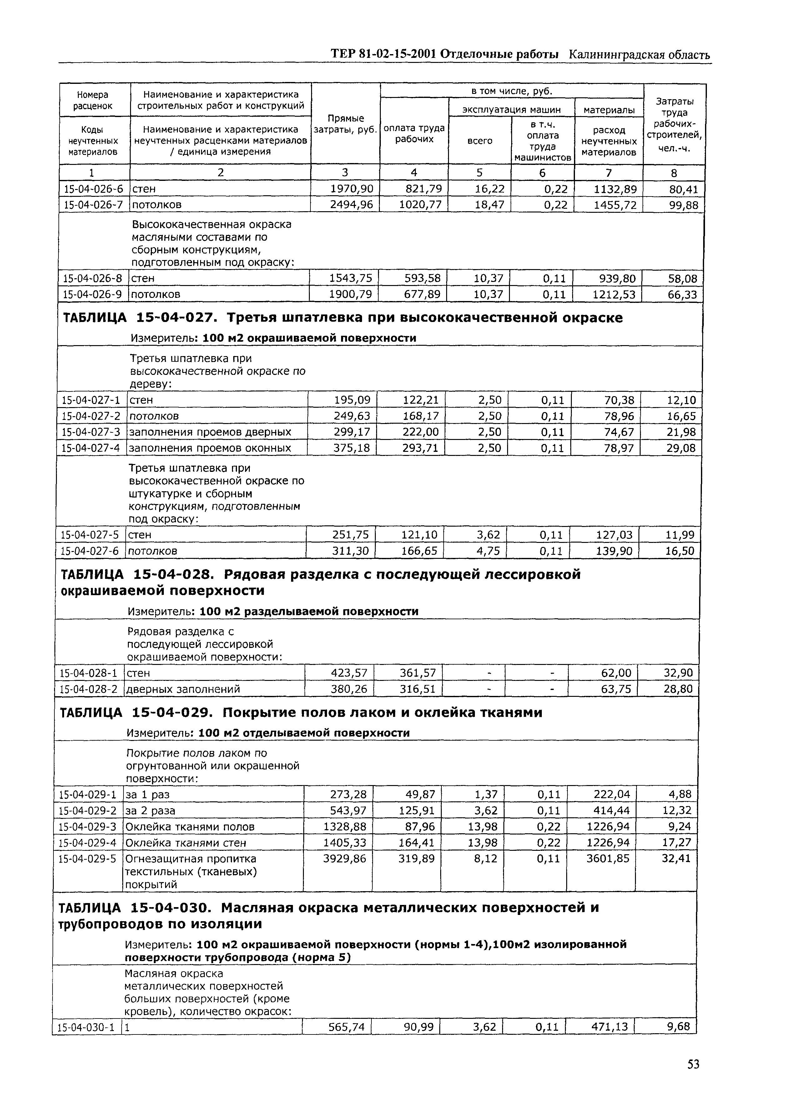 ТЕР Калининградская область 2001-15