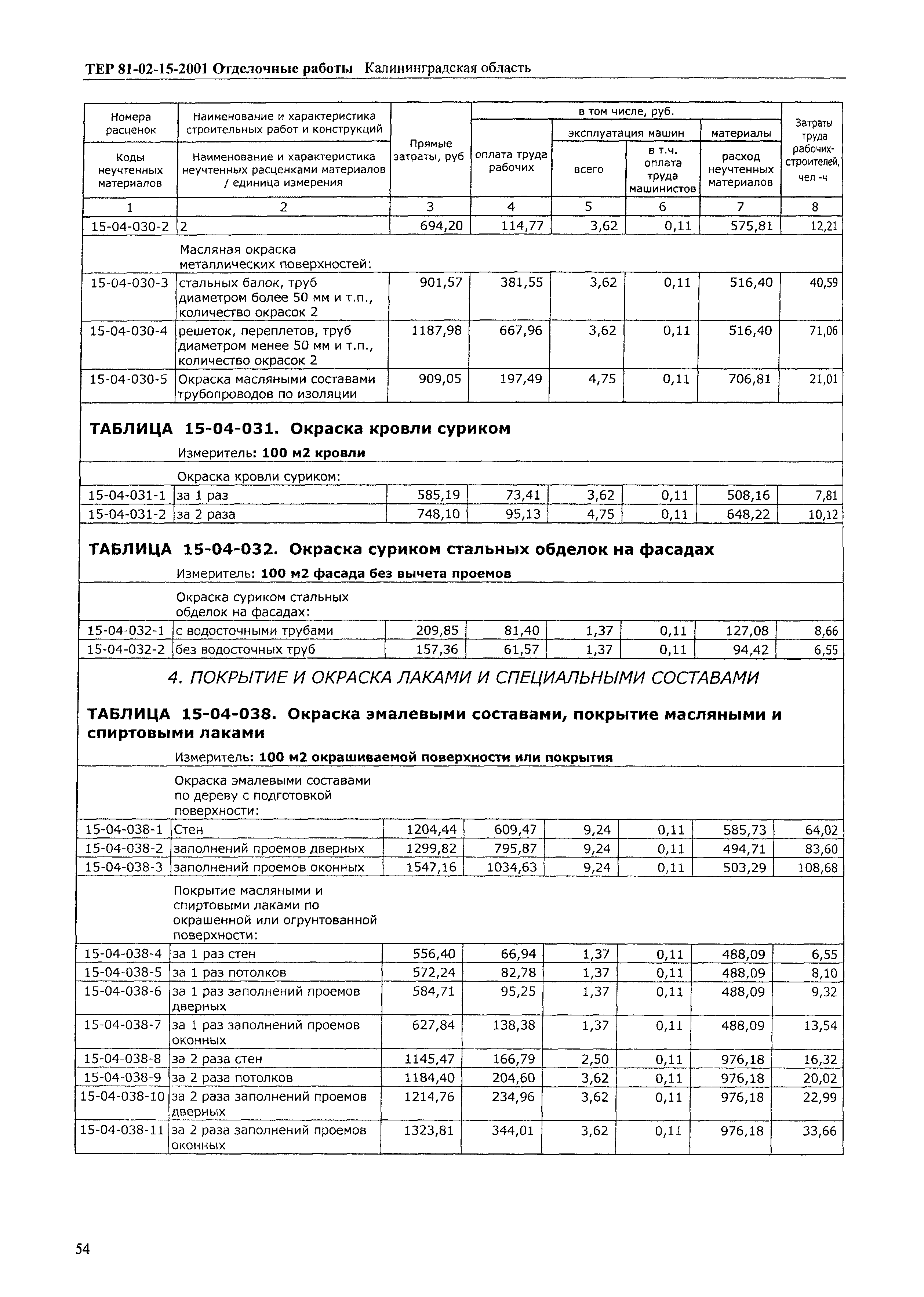 ТЕР Калининградская область 2001-15