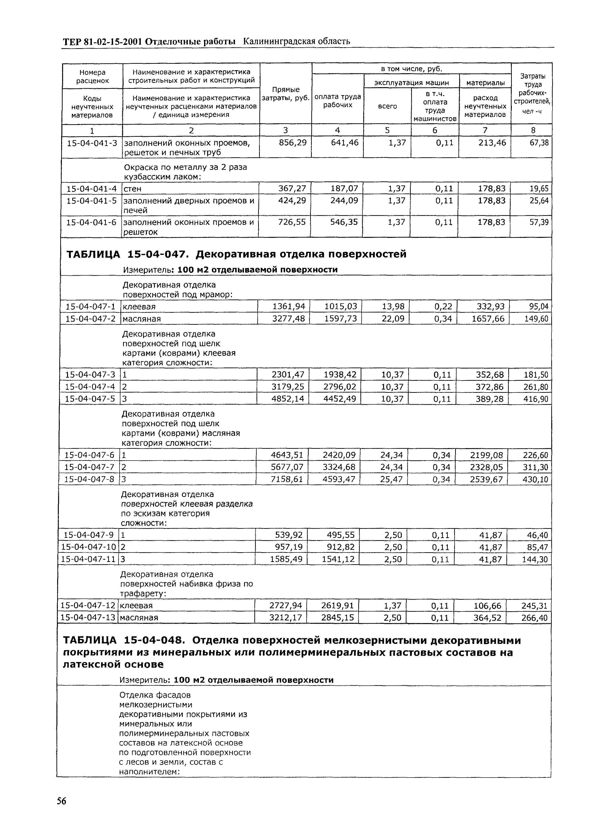 ТЕР Калининградская область 2001-15