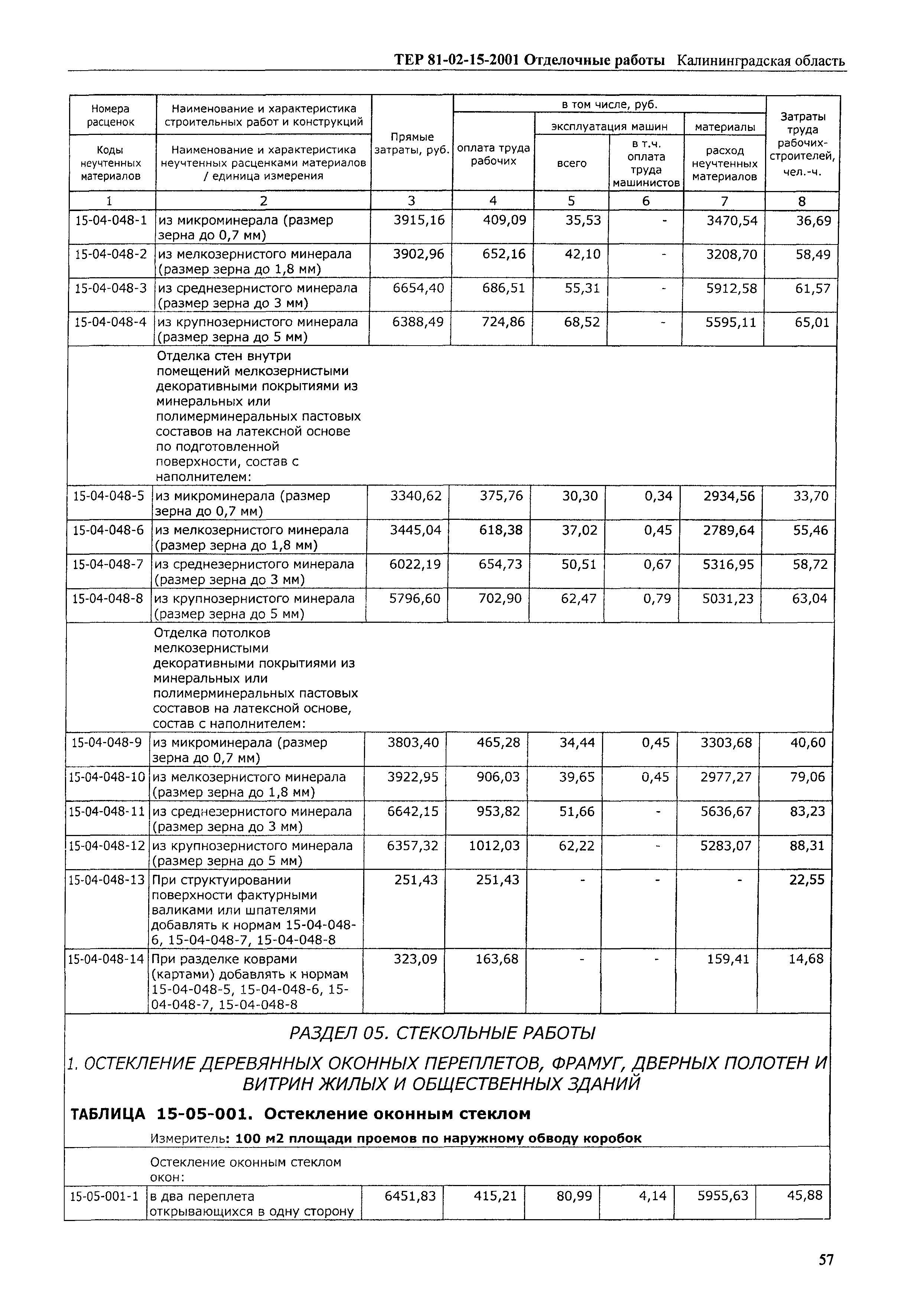 ТЕР Калининградская область 2001-15