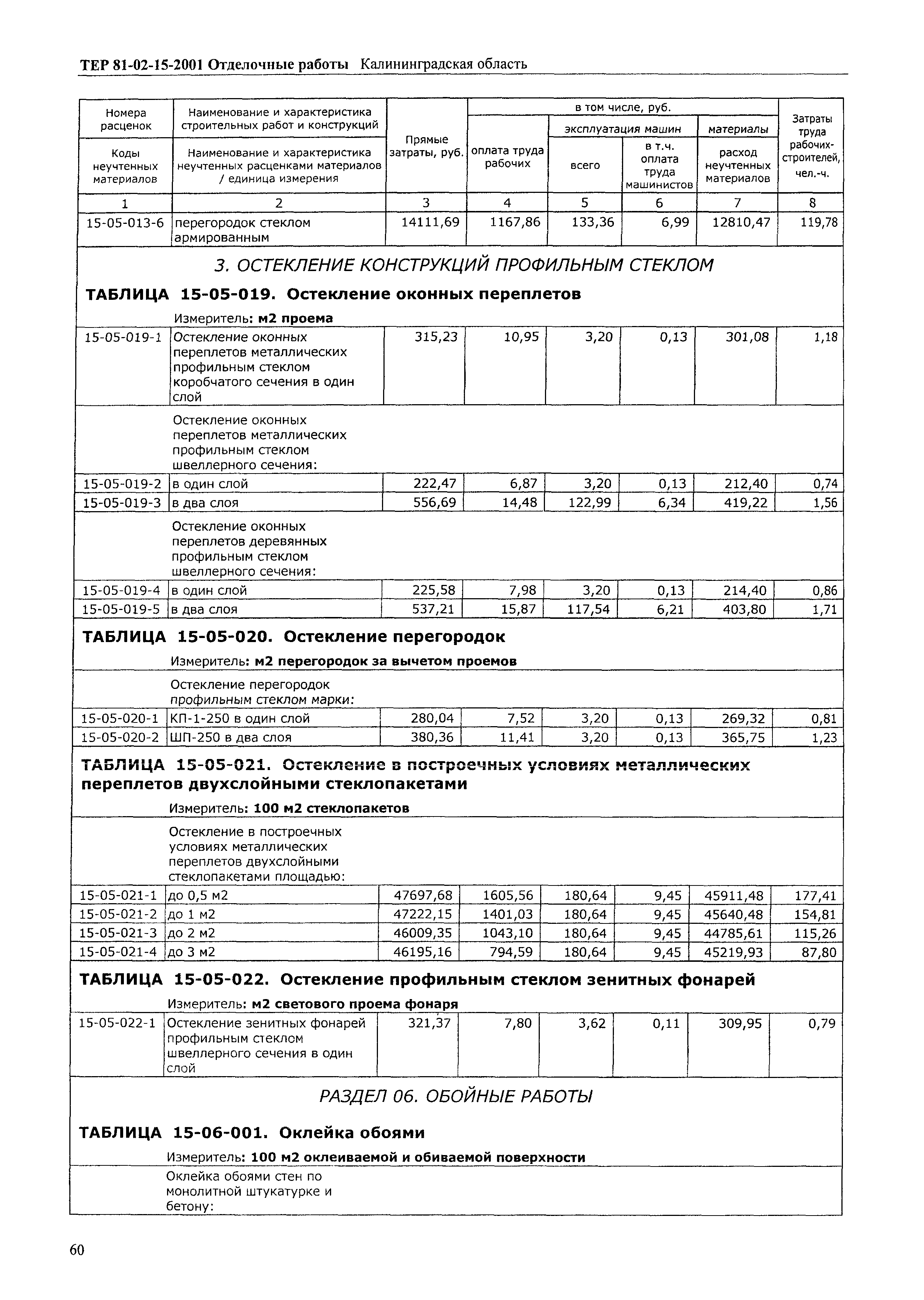 ТЕР Калининградская область 2001-15