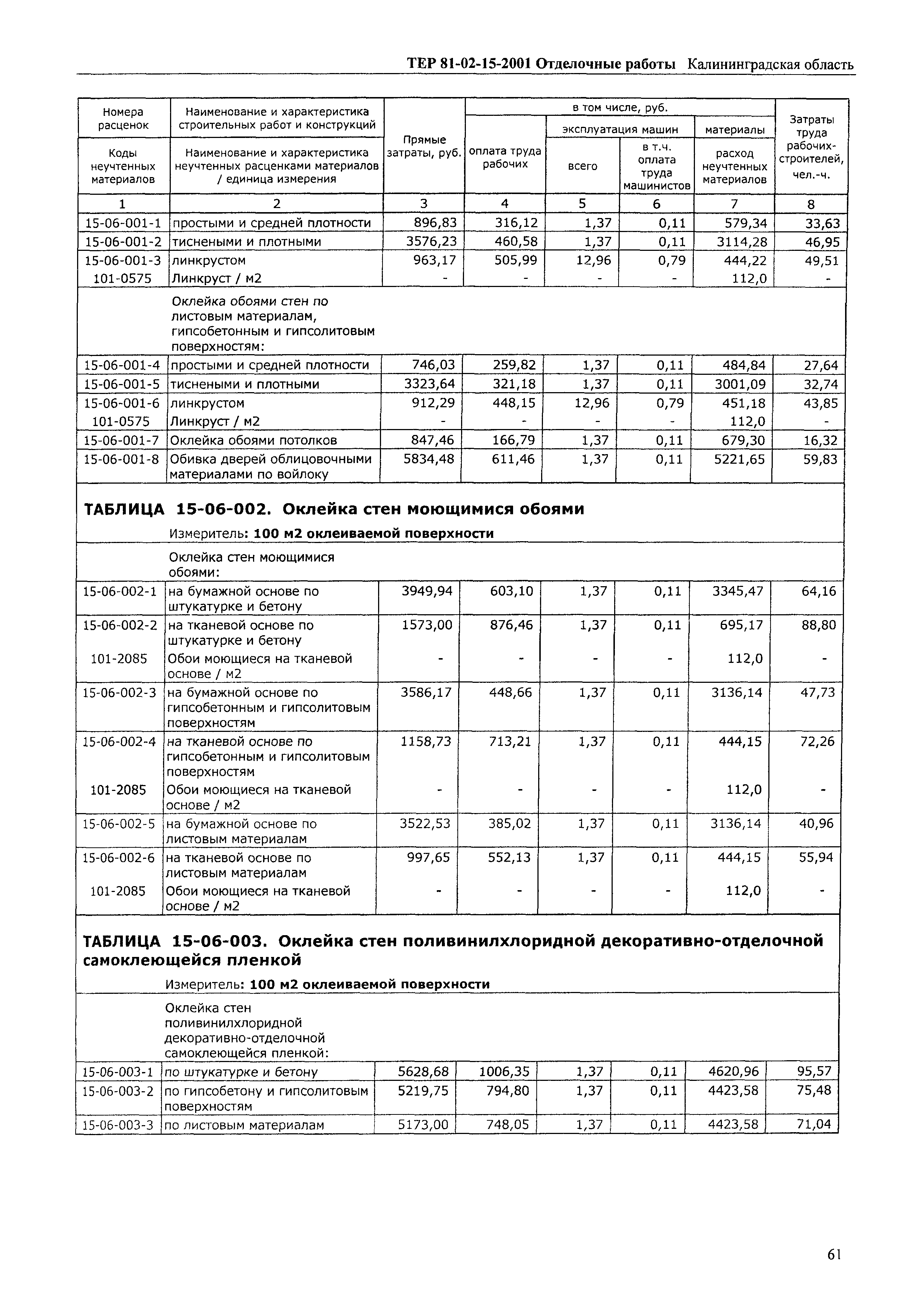 ТЕР Калининградская область 2001-15