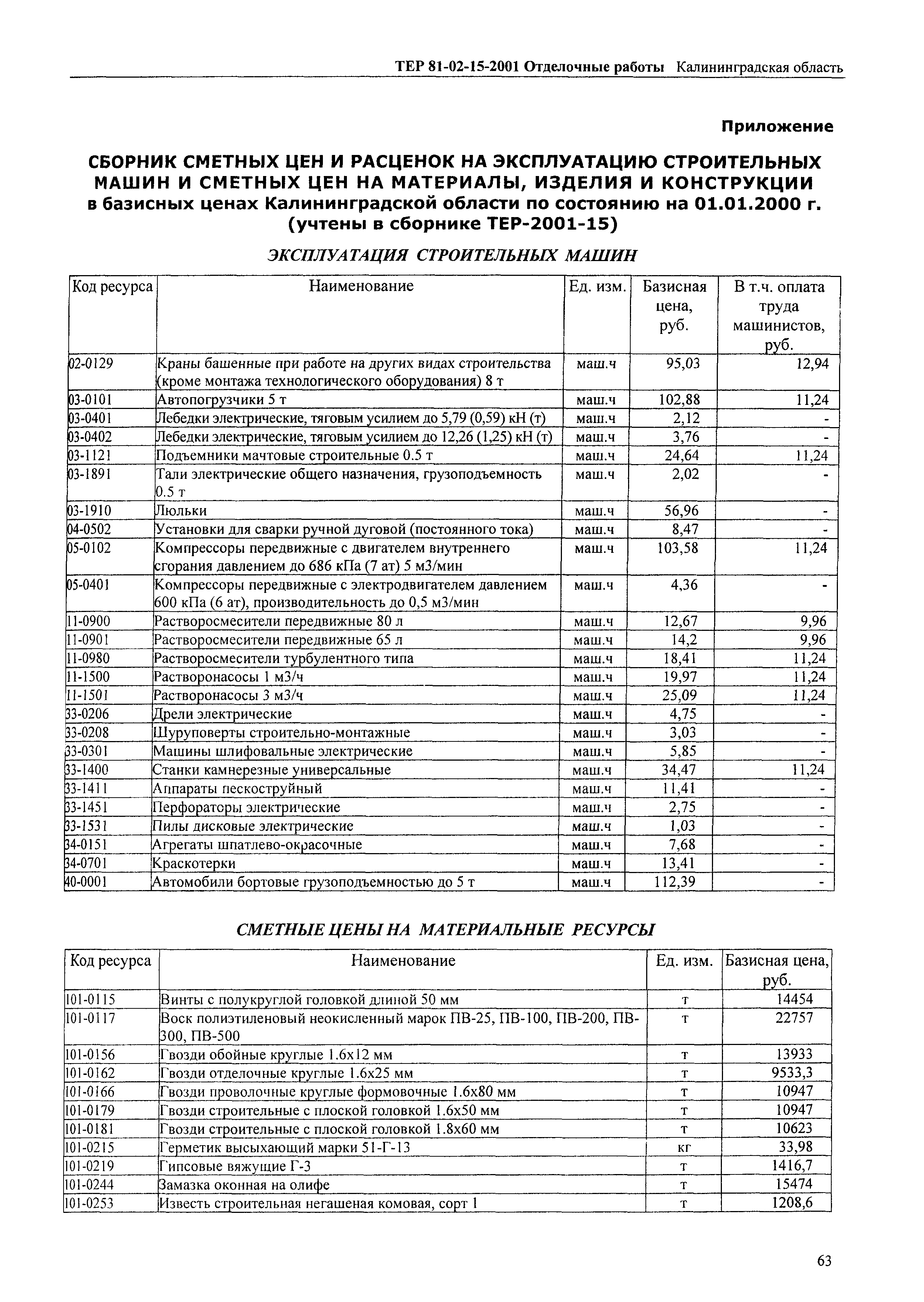 ТЕР Калининградская область 2001-15