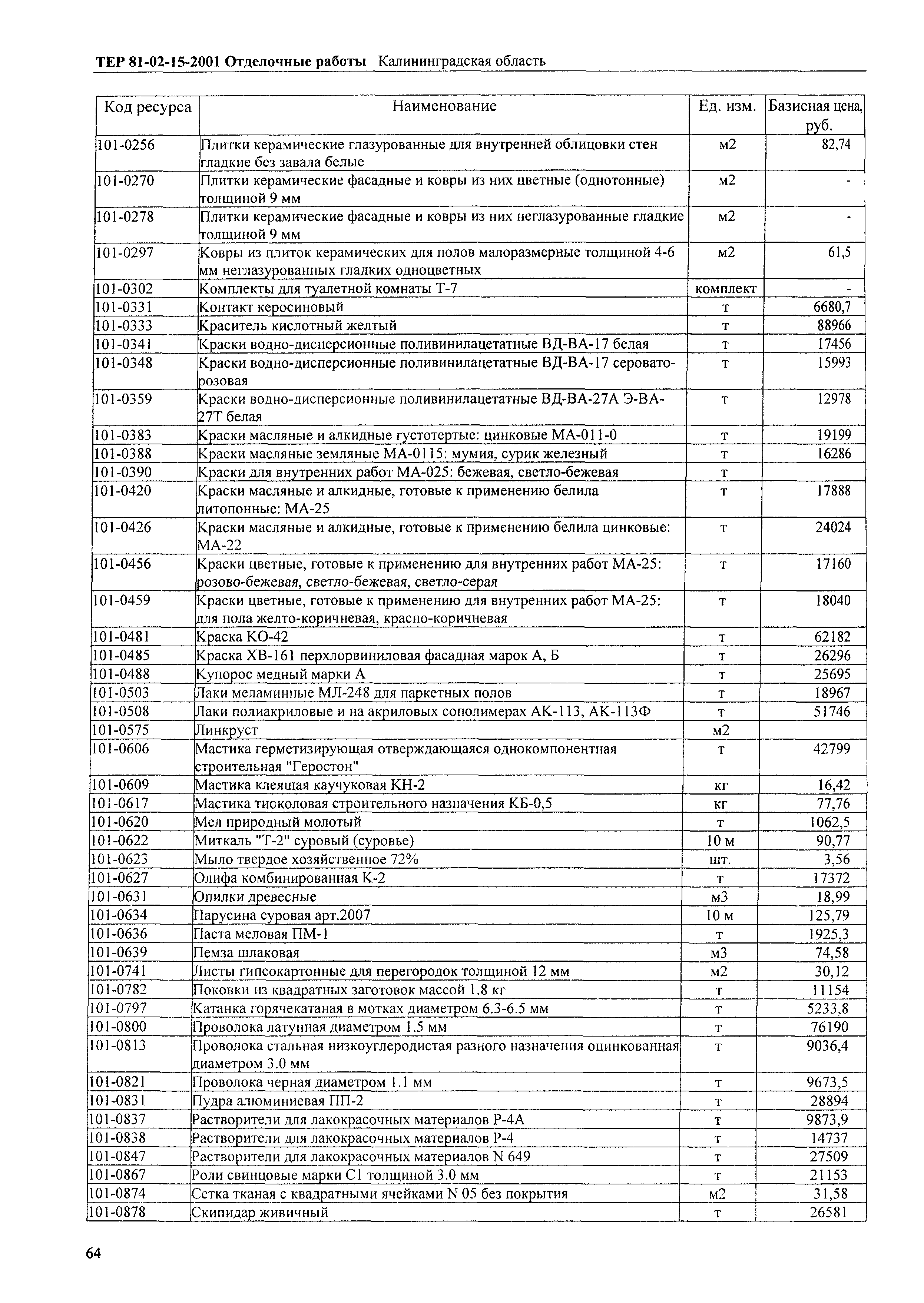 ТЕР Калининградская область 2001-15