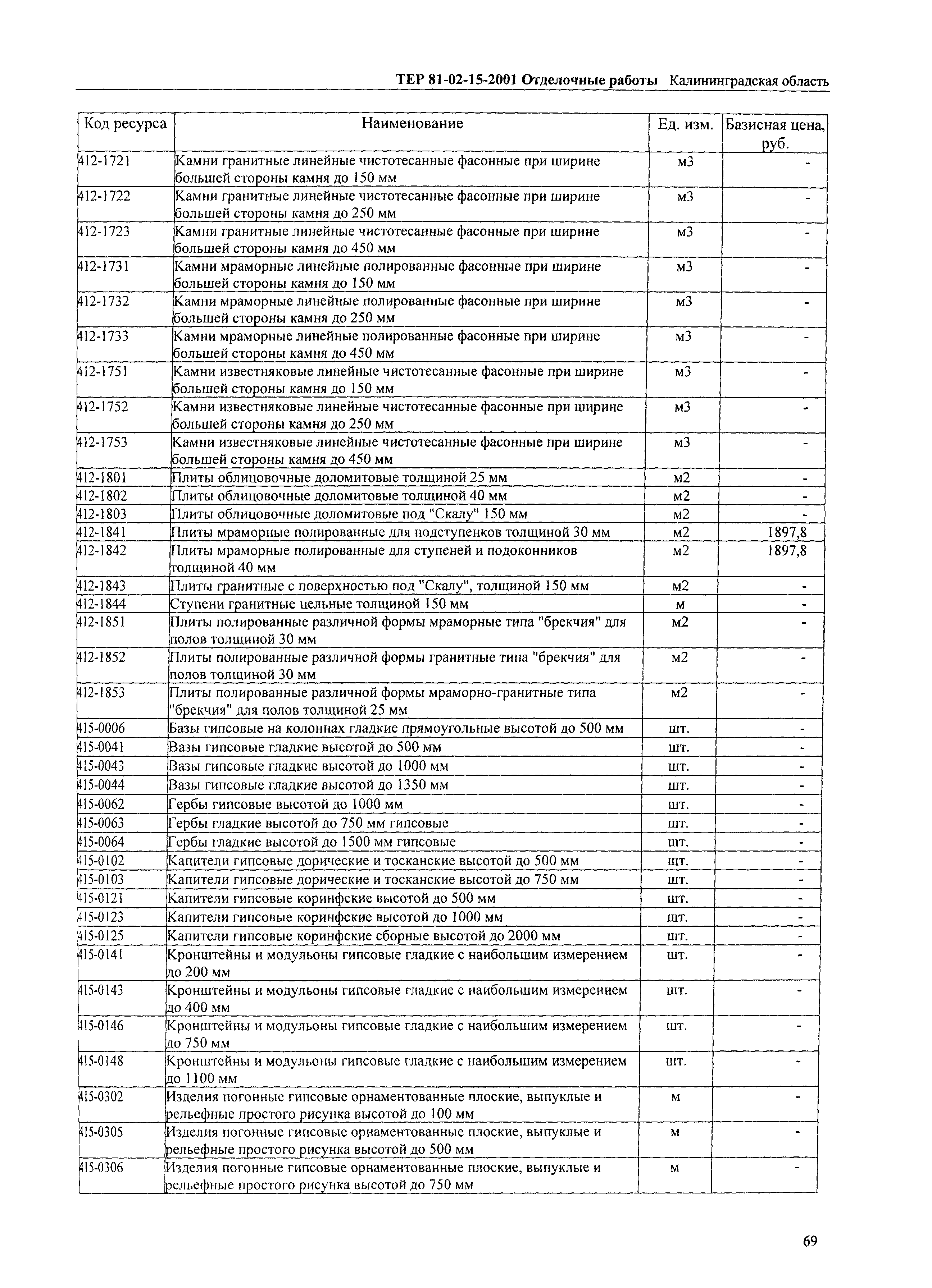 ТЕР Калининградская область 2001-15