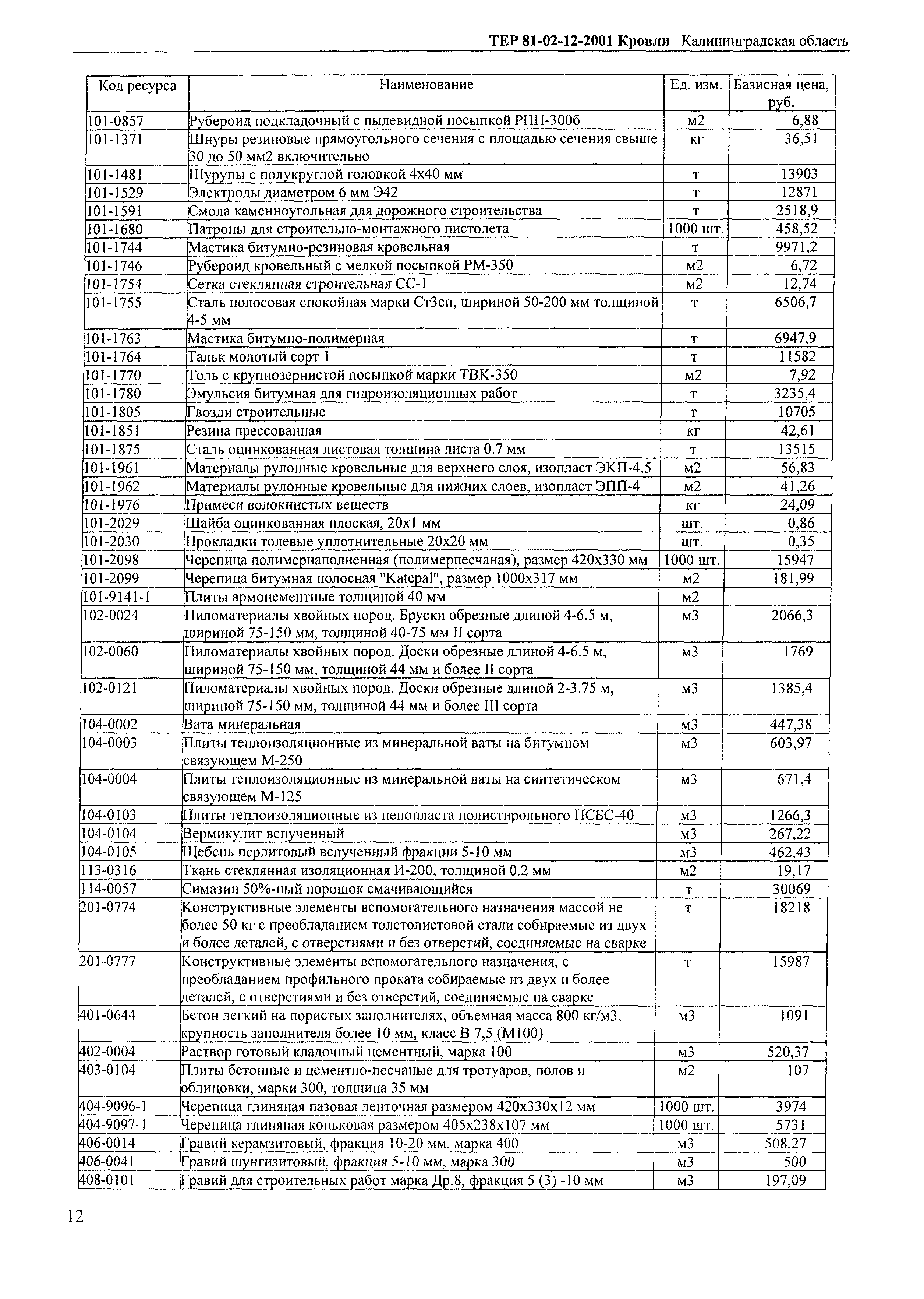 ТЕР Калининградская область 2001-12