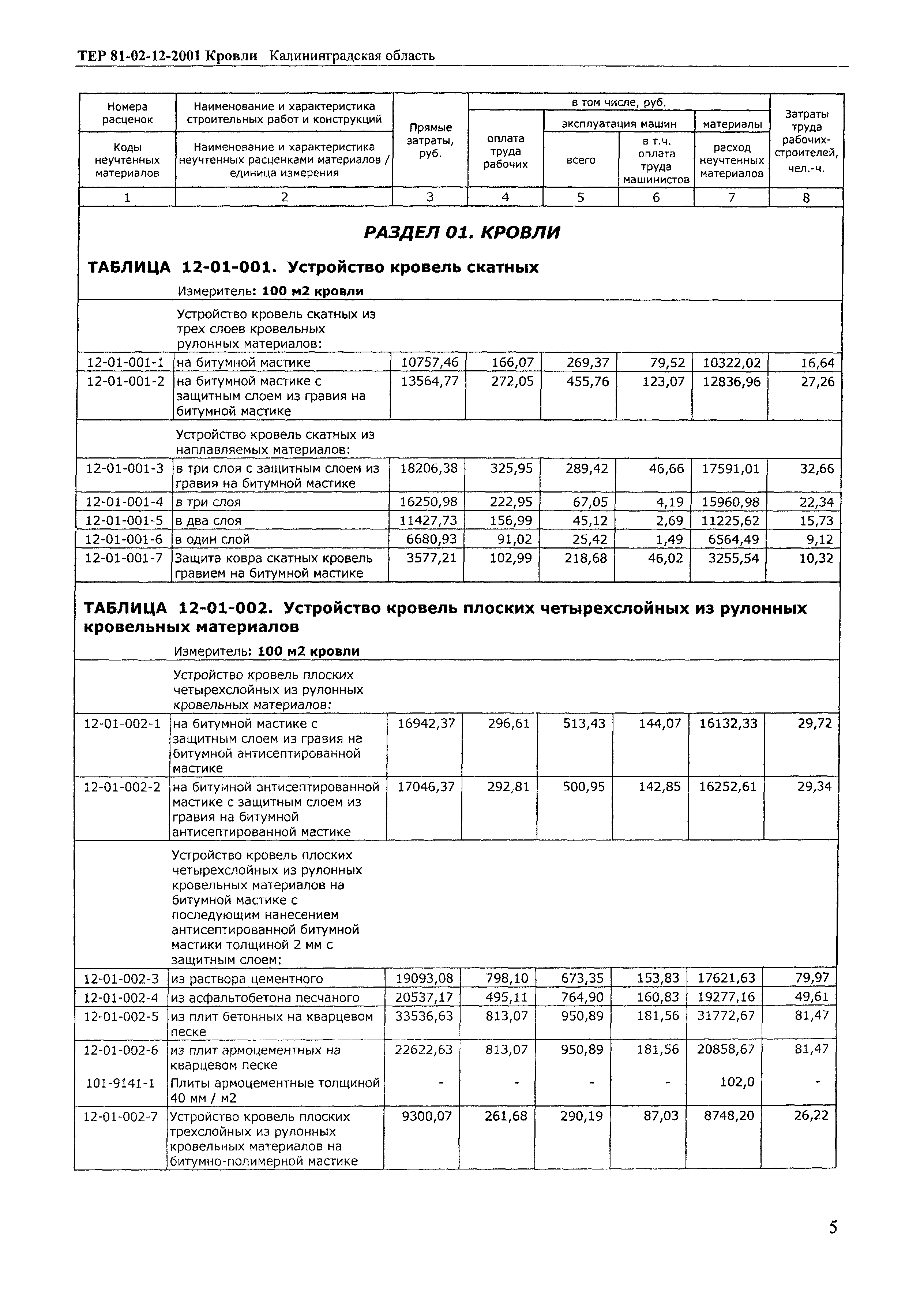 ТЕР Калининградская область 2001-12