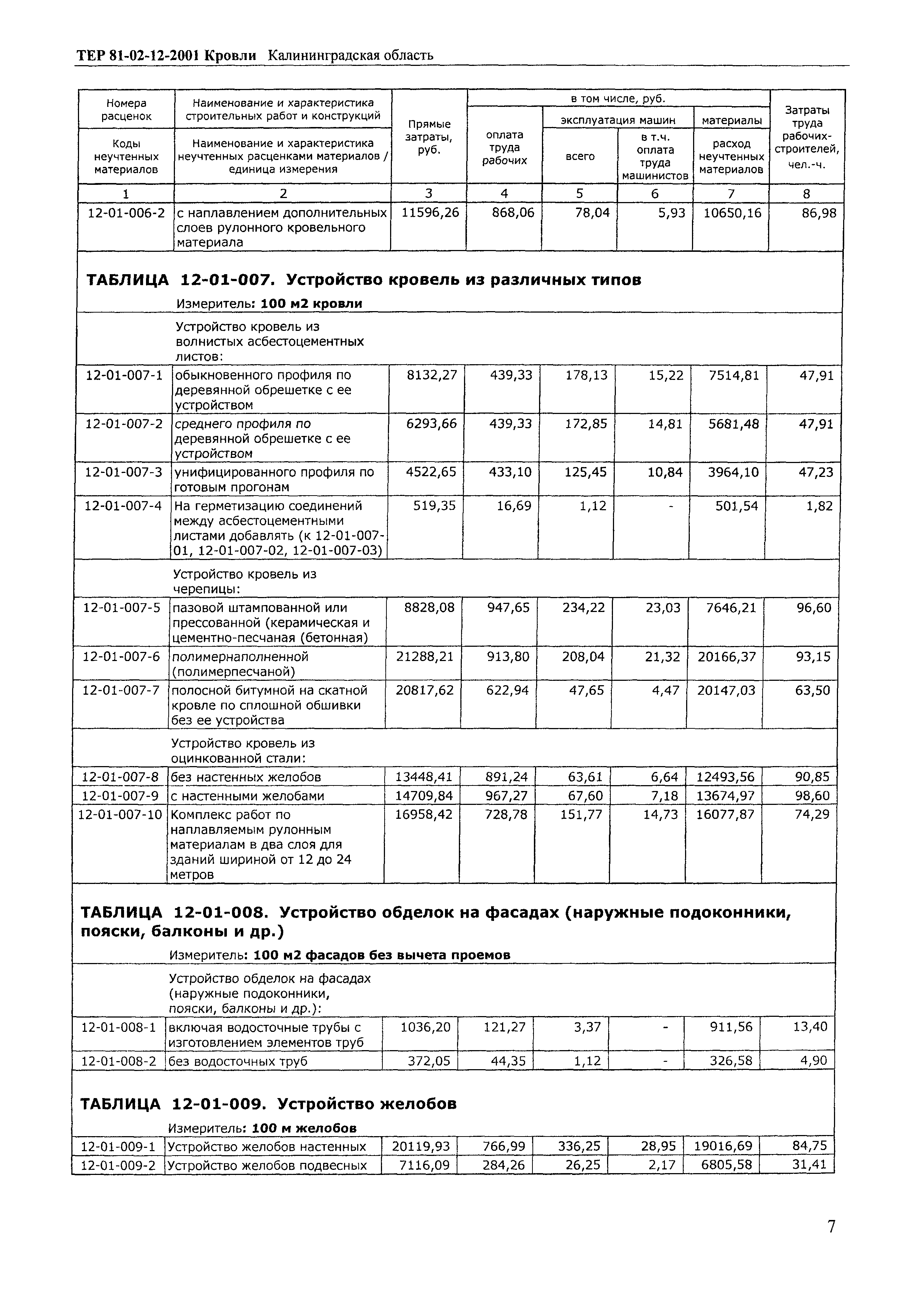 ТЕР Калининградская область 2001-12