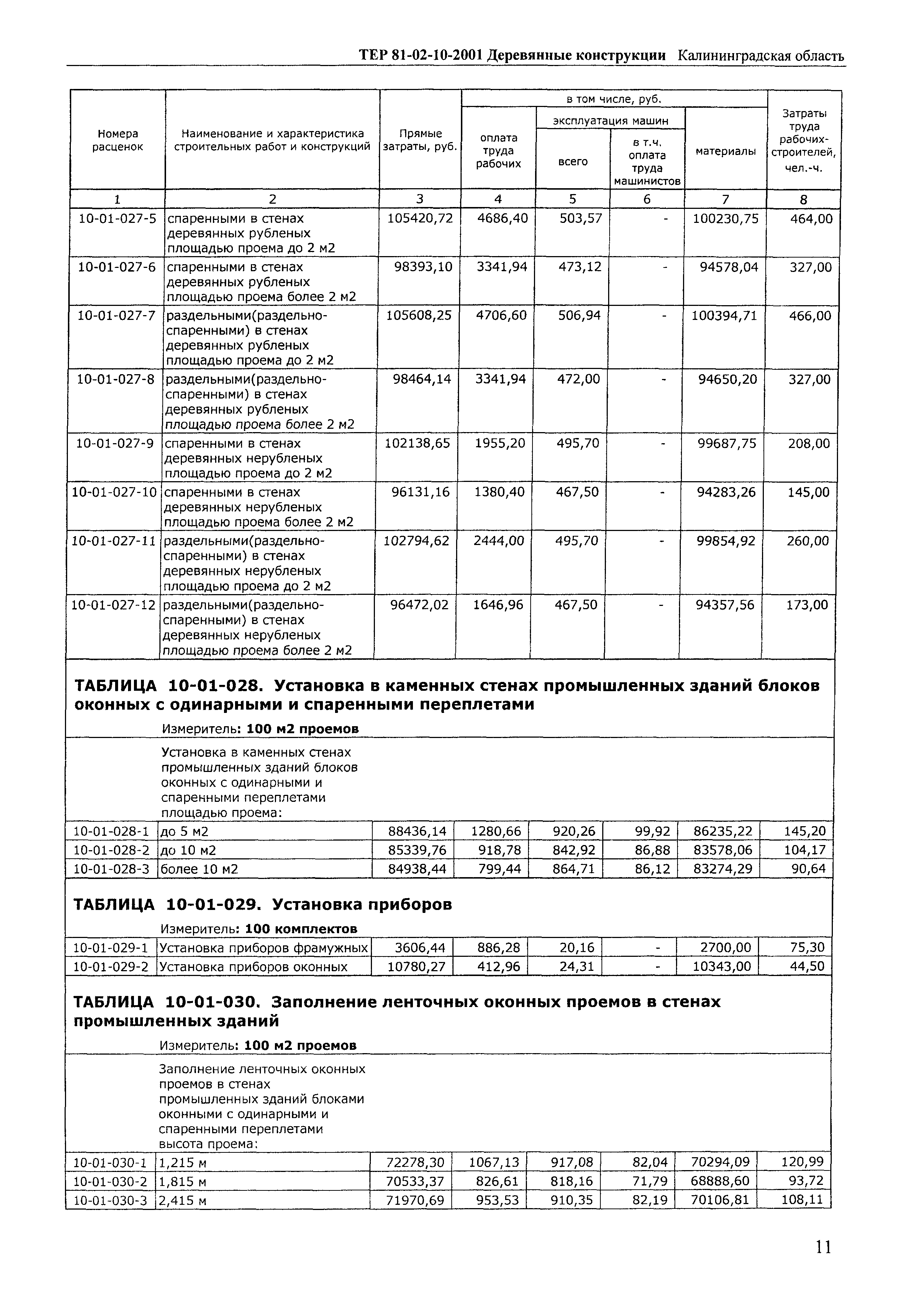 ТЕР Калининградская область 2001-10