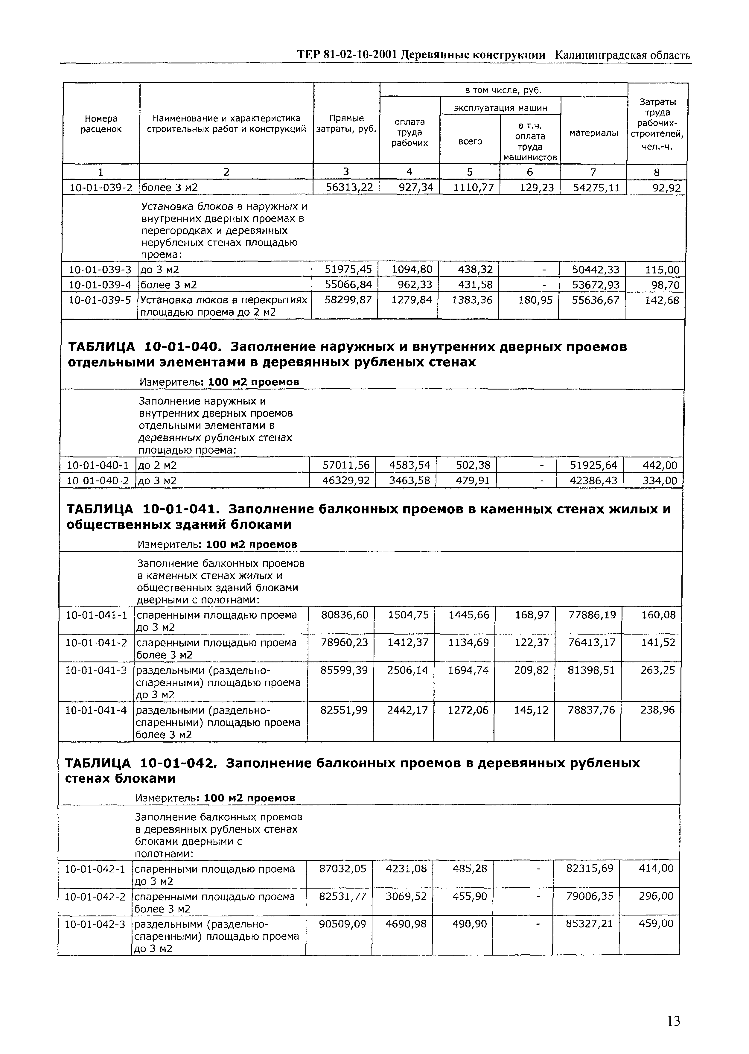 ТЕР Калининградская область 2001-10