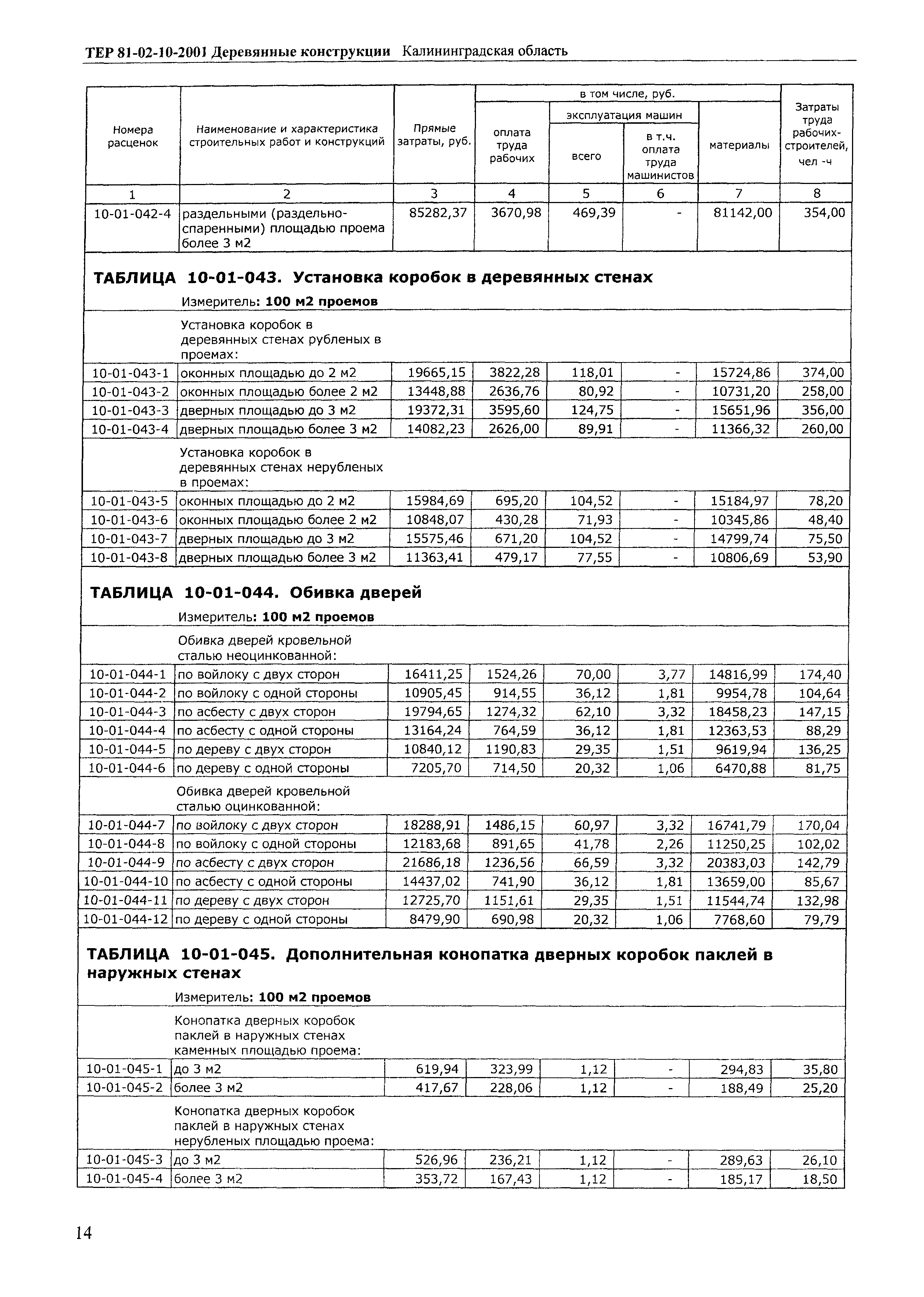 ТЕР Калининградская область 2001-10