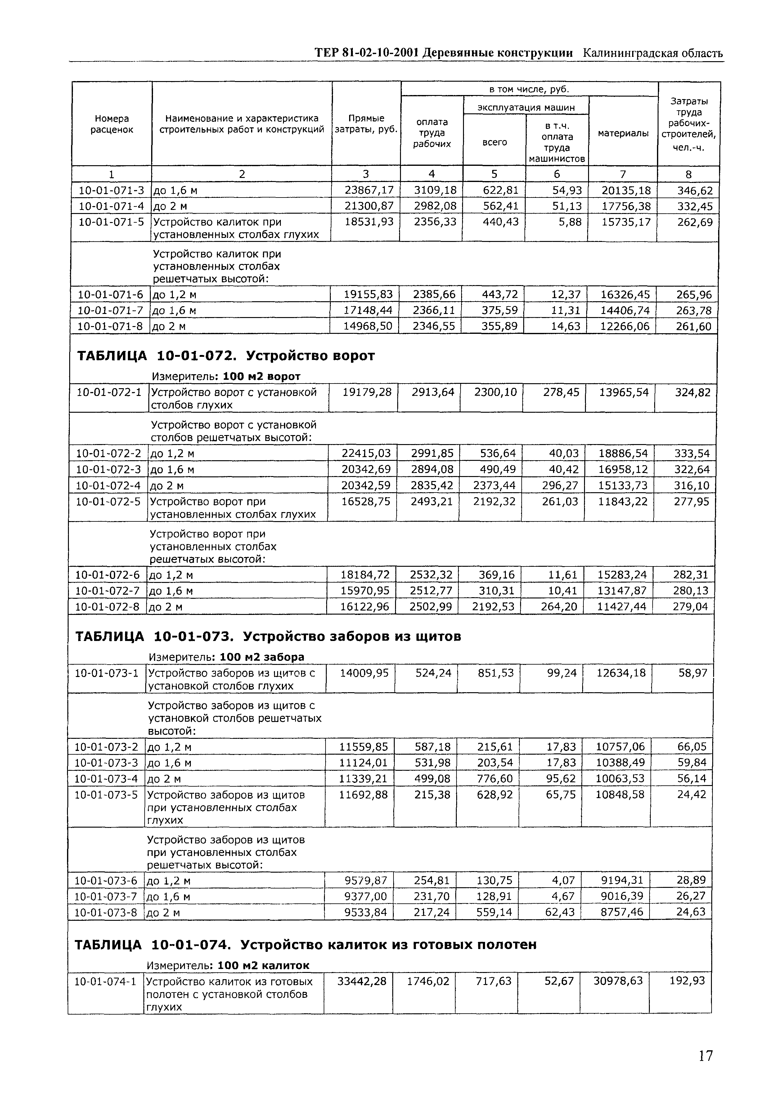 ТЕР Калининградская область 2001-10