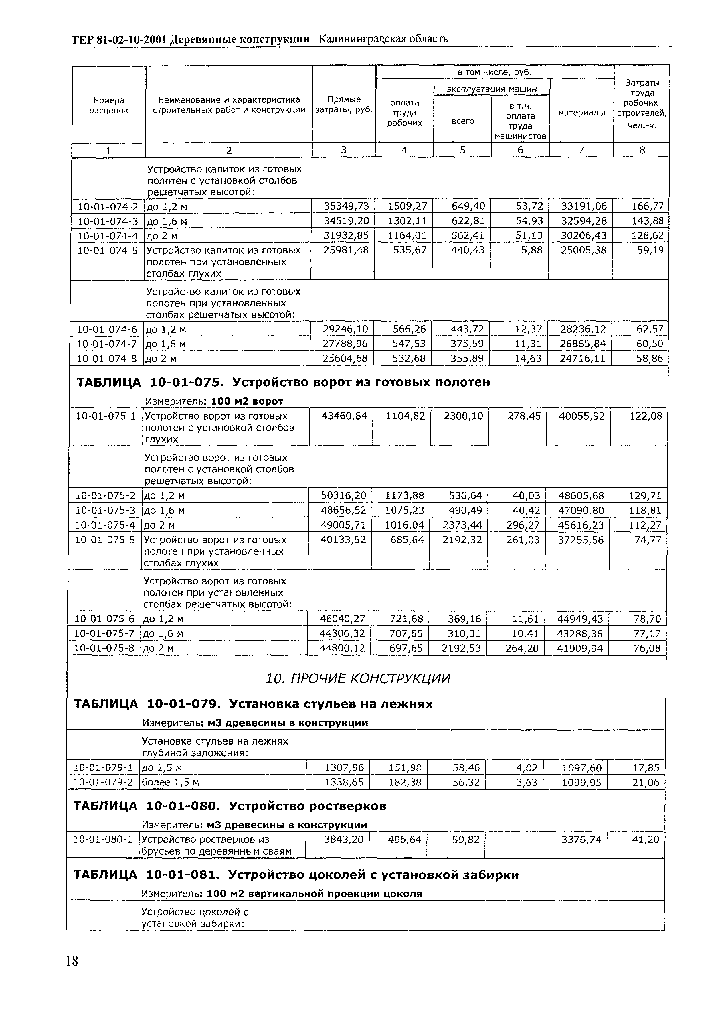 ТЕР Калининградская область 2001-10