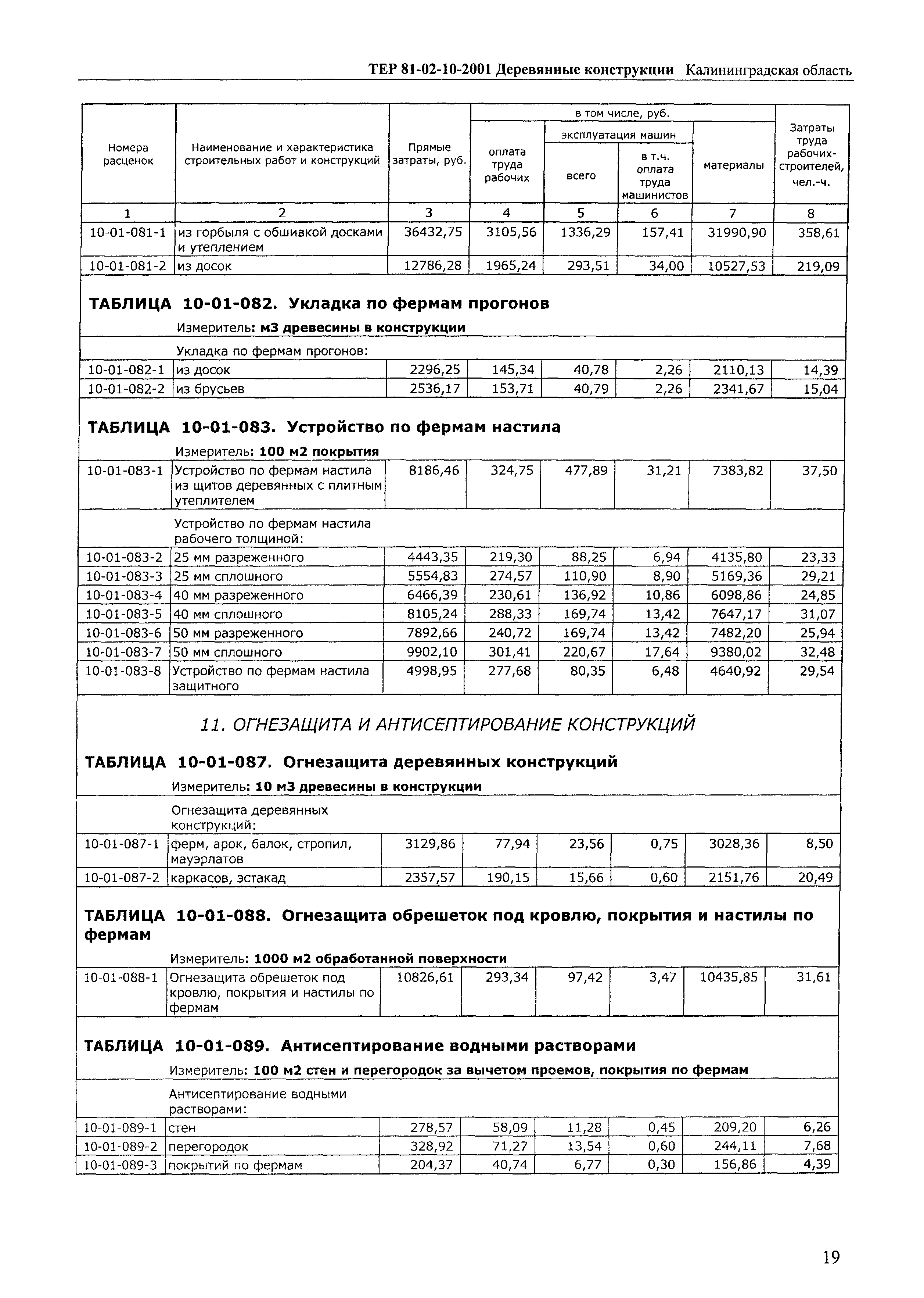 ТЕР Калининградская область 2001-10