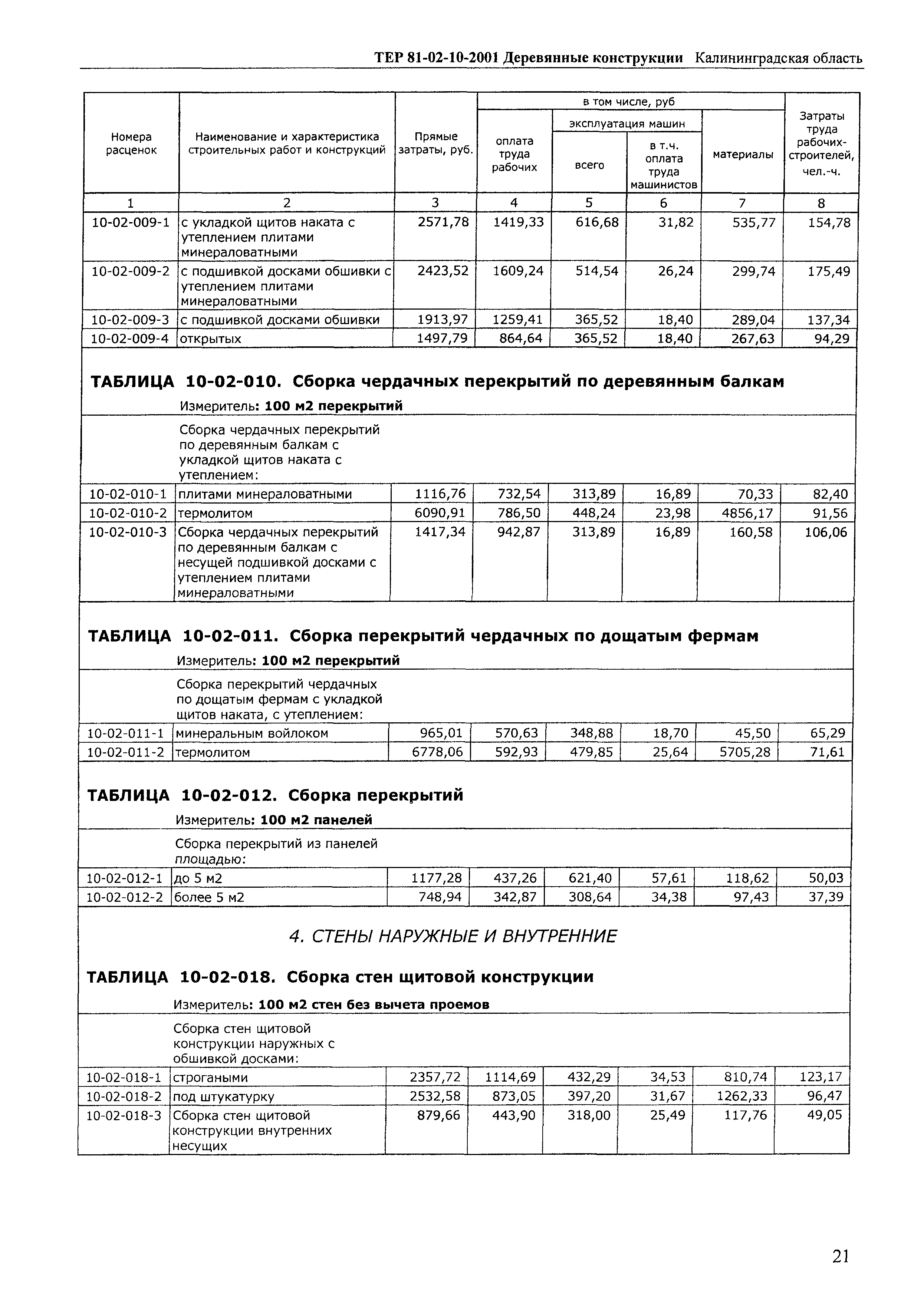 ТЕР Калининградская область 2001-10