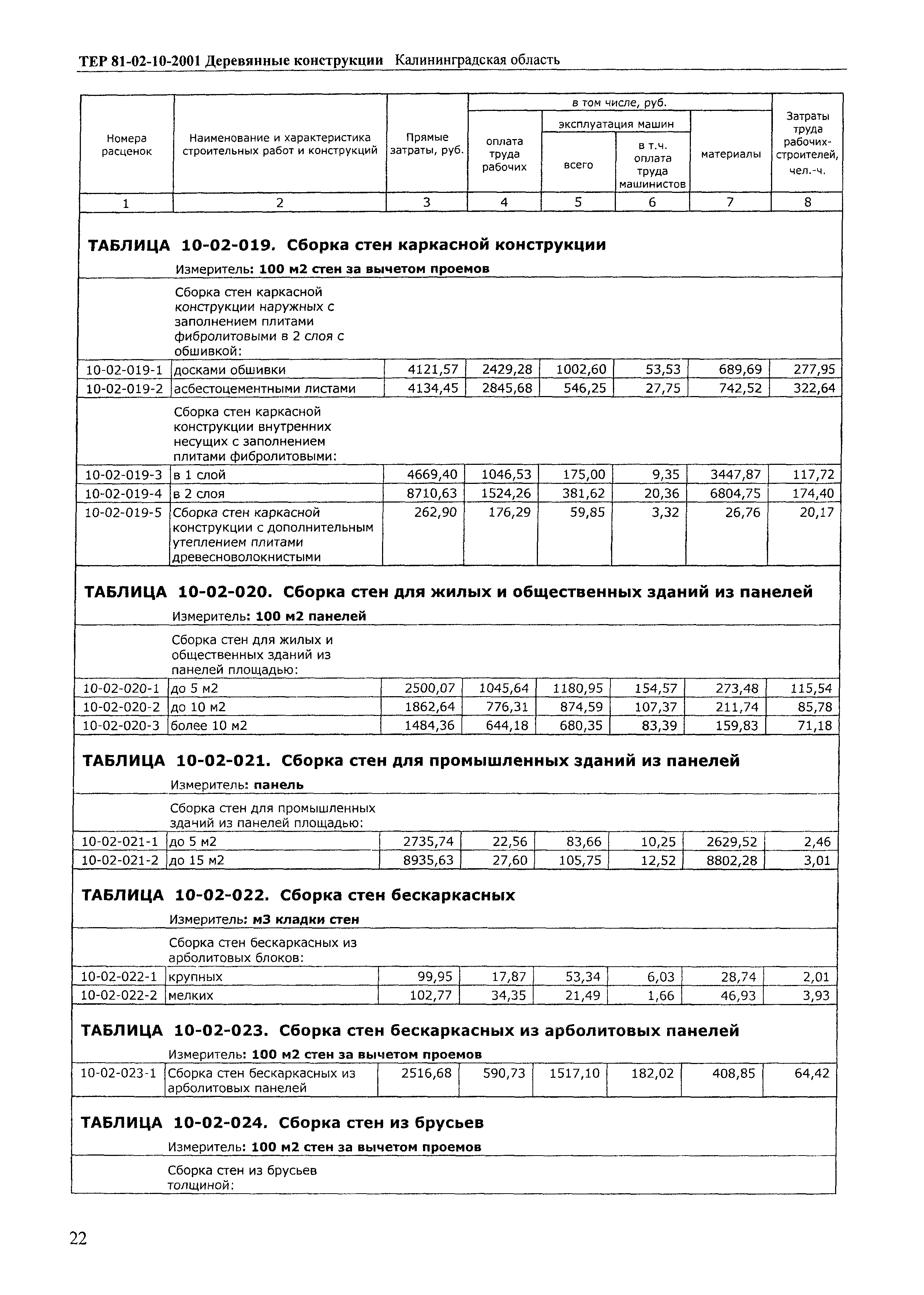 ТЕР Калининградская область 2001-10