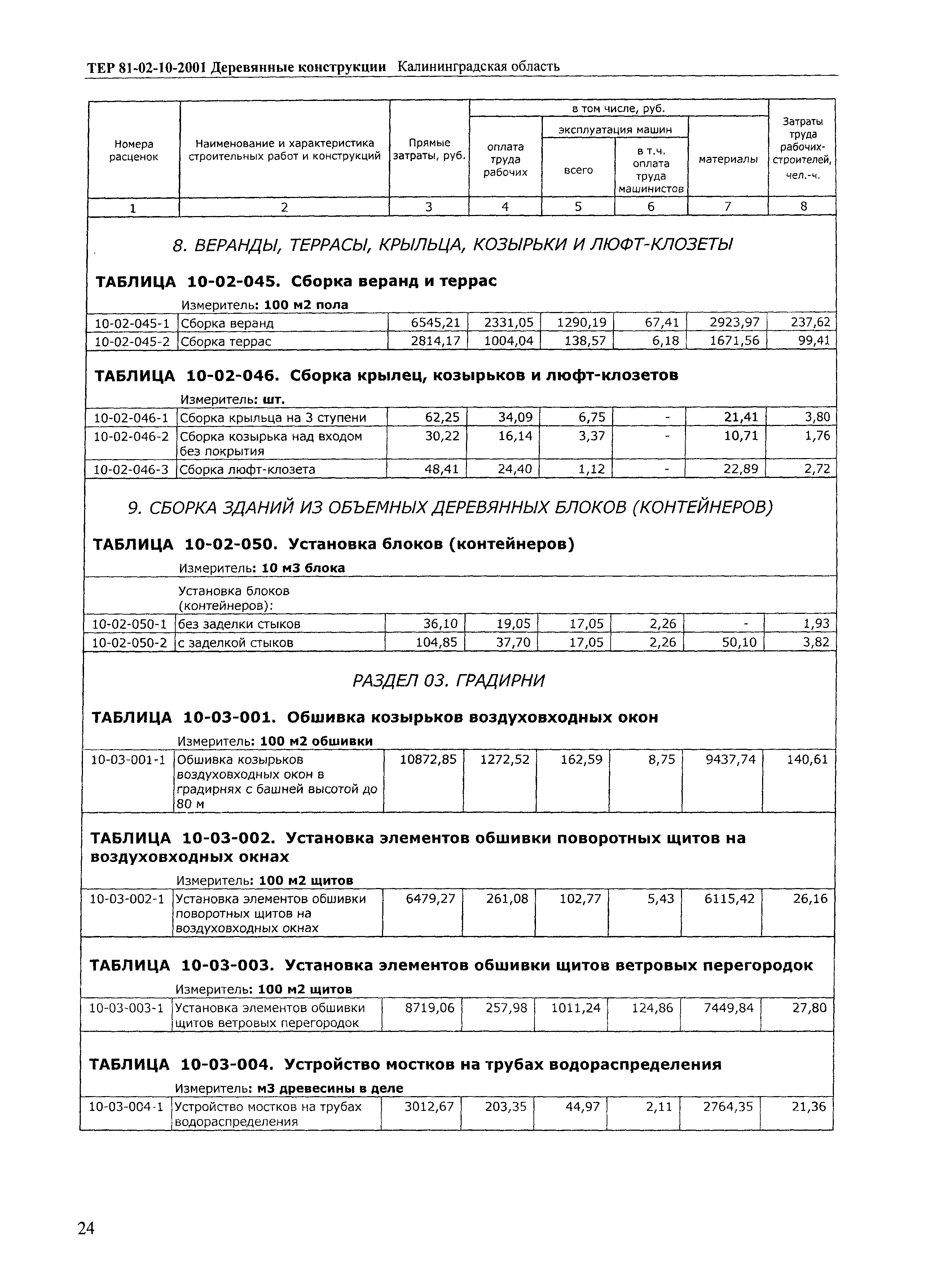 ТЕР Калининградская область 2001-10