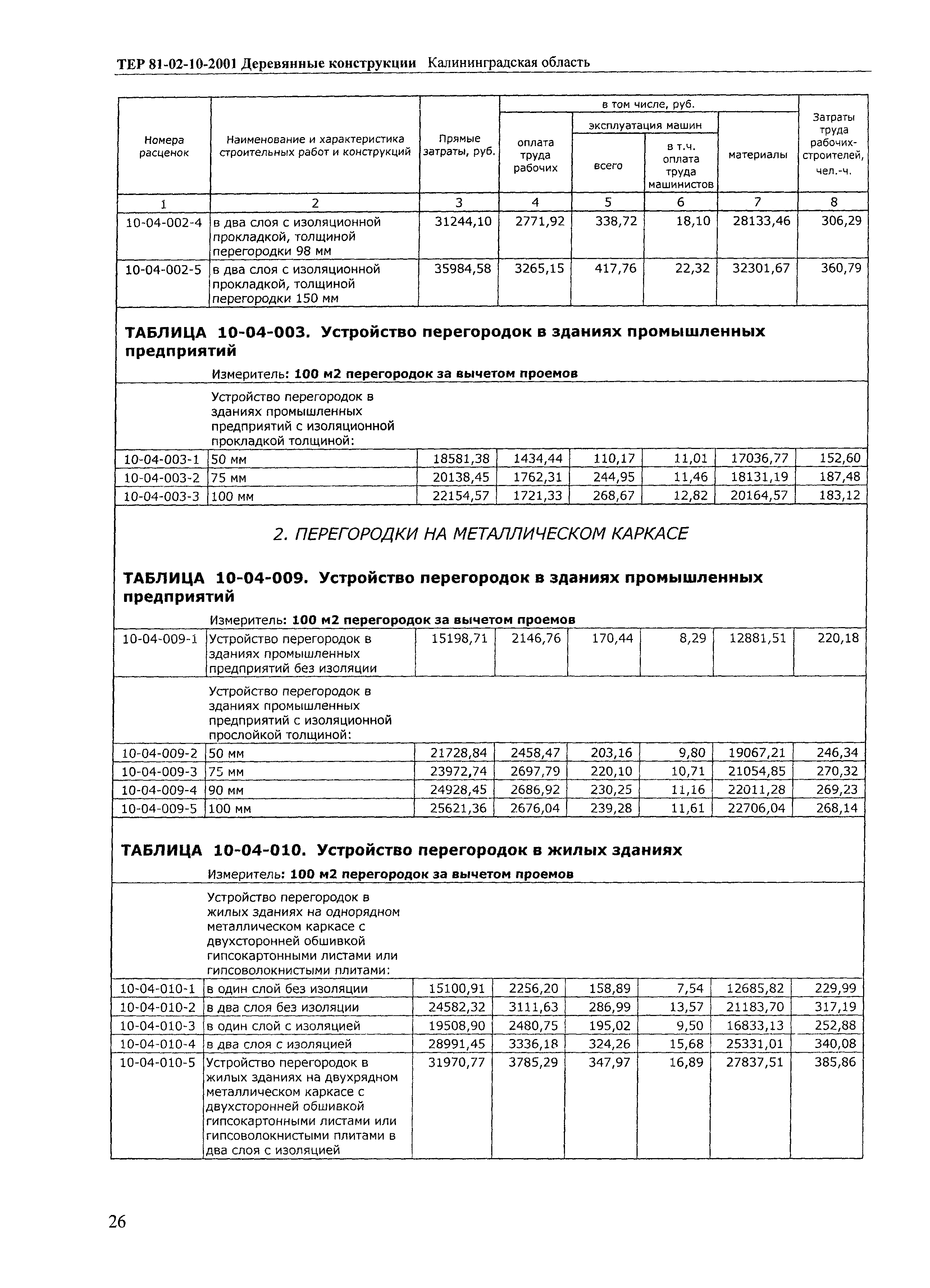 ТЕР Калининградская область 2001-10