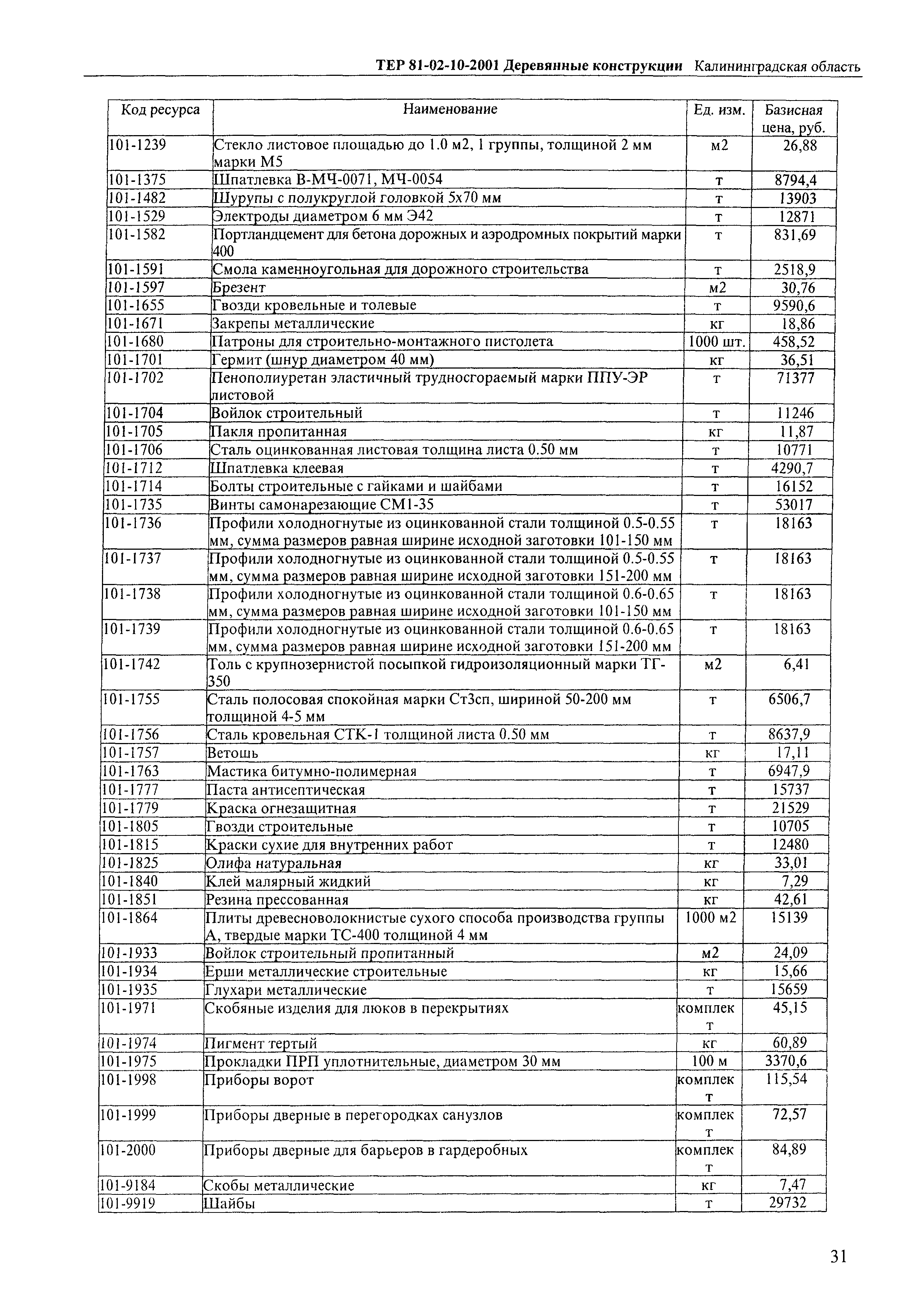 ТЕР Калининградская область 2001-10