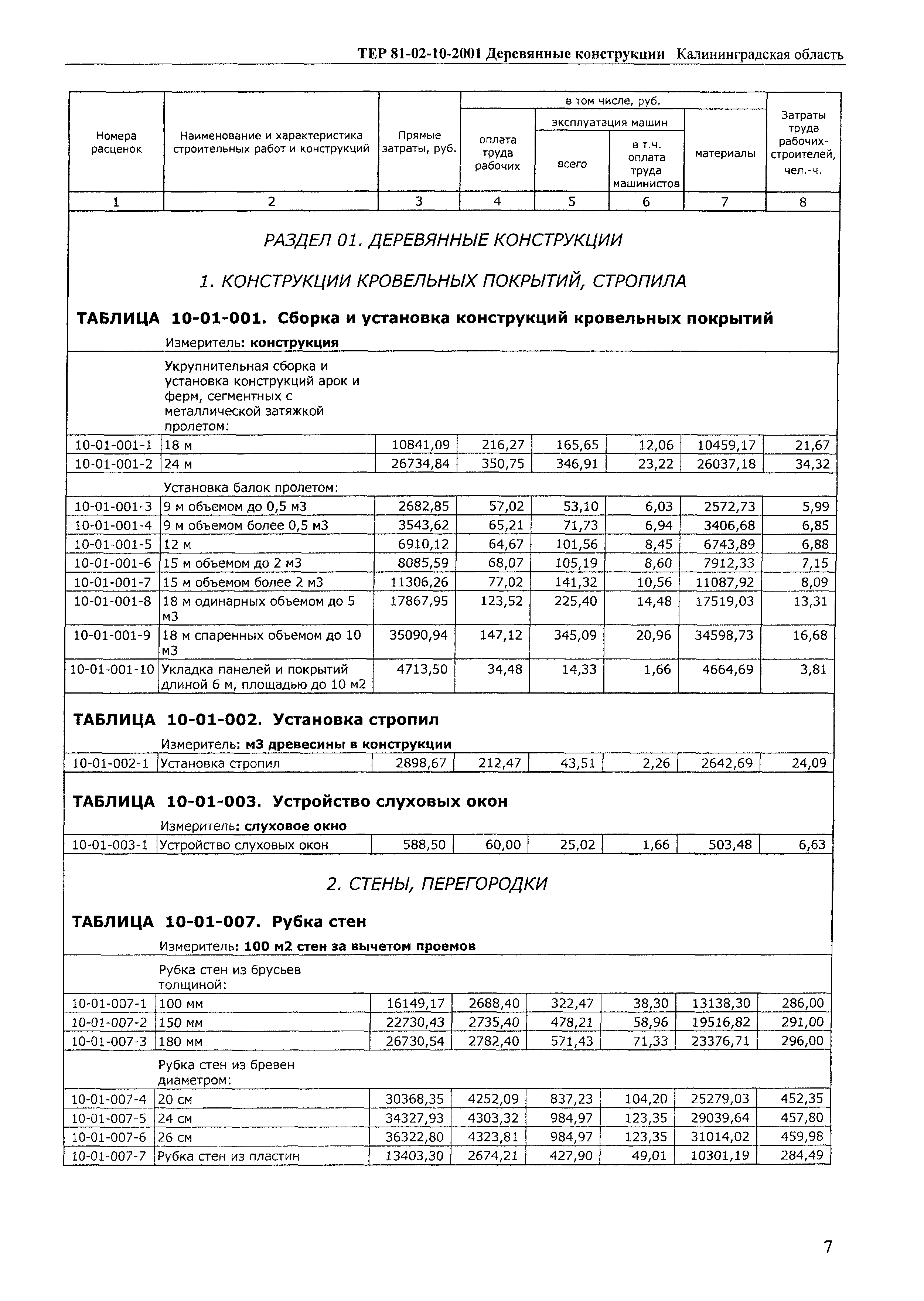 ТЕР Калининградская область 2001-10