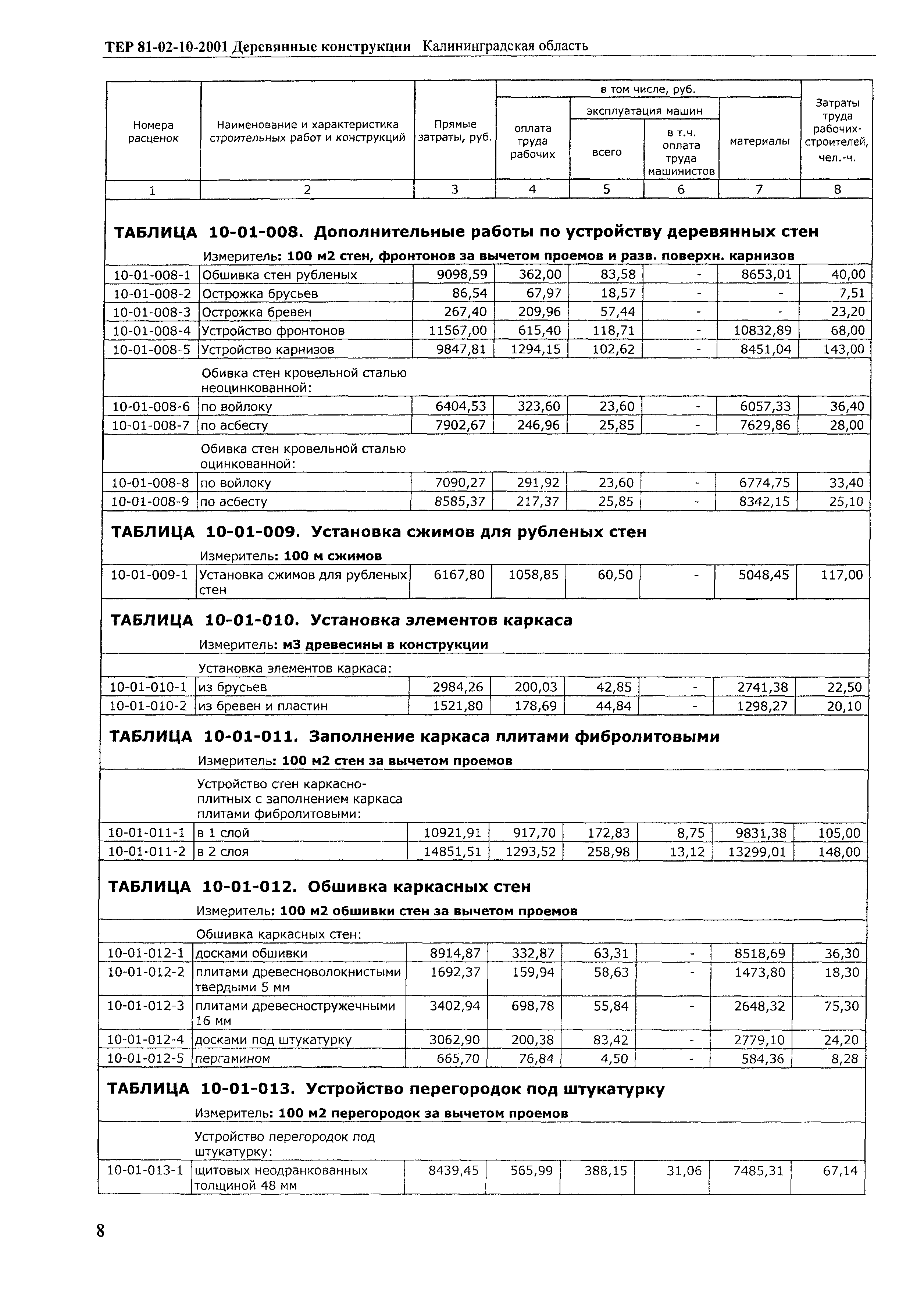 ТЕР Калининградская область 2001-10