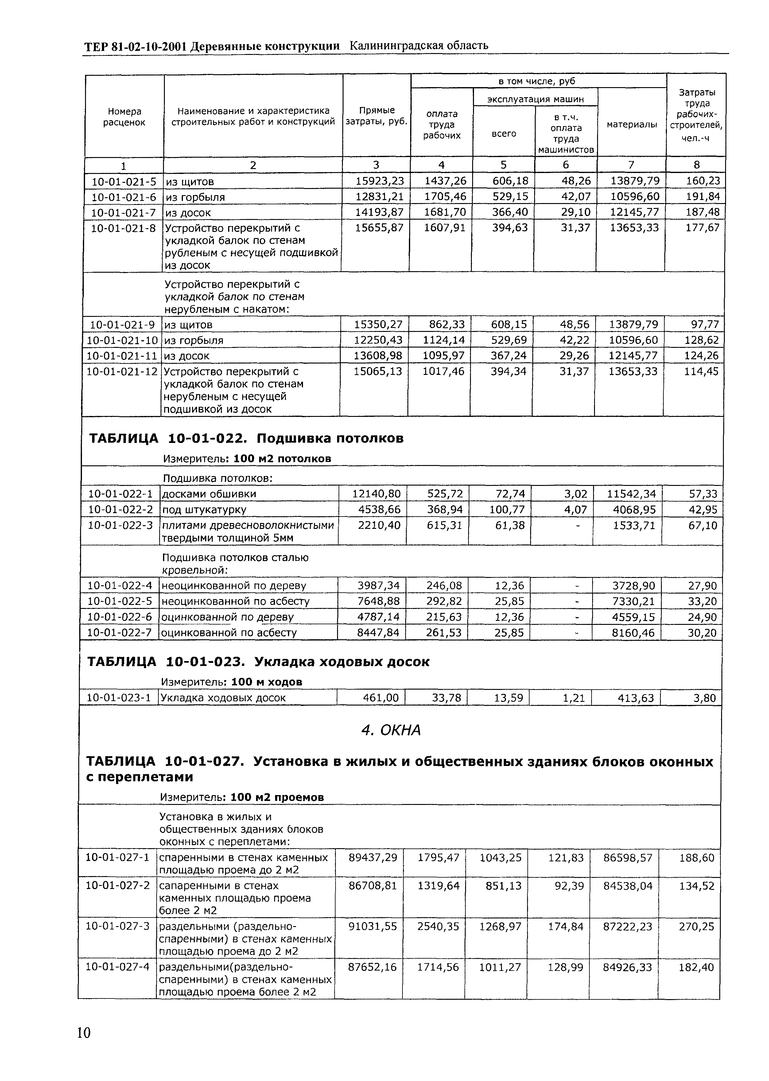 ТЕР Калининградская область 2001-10