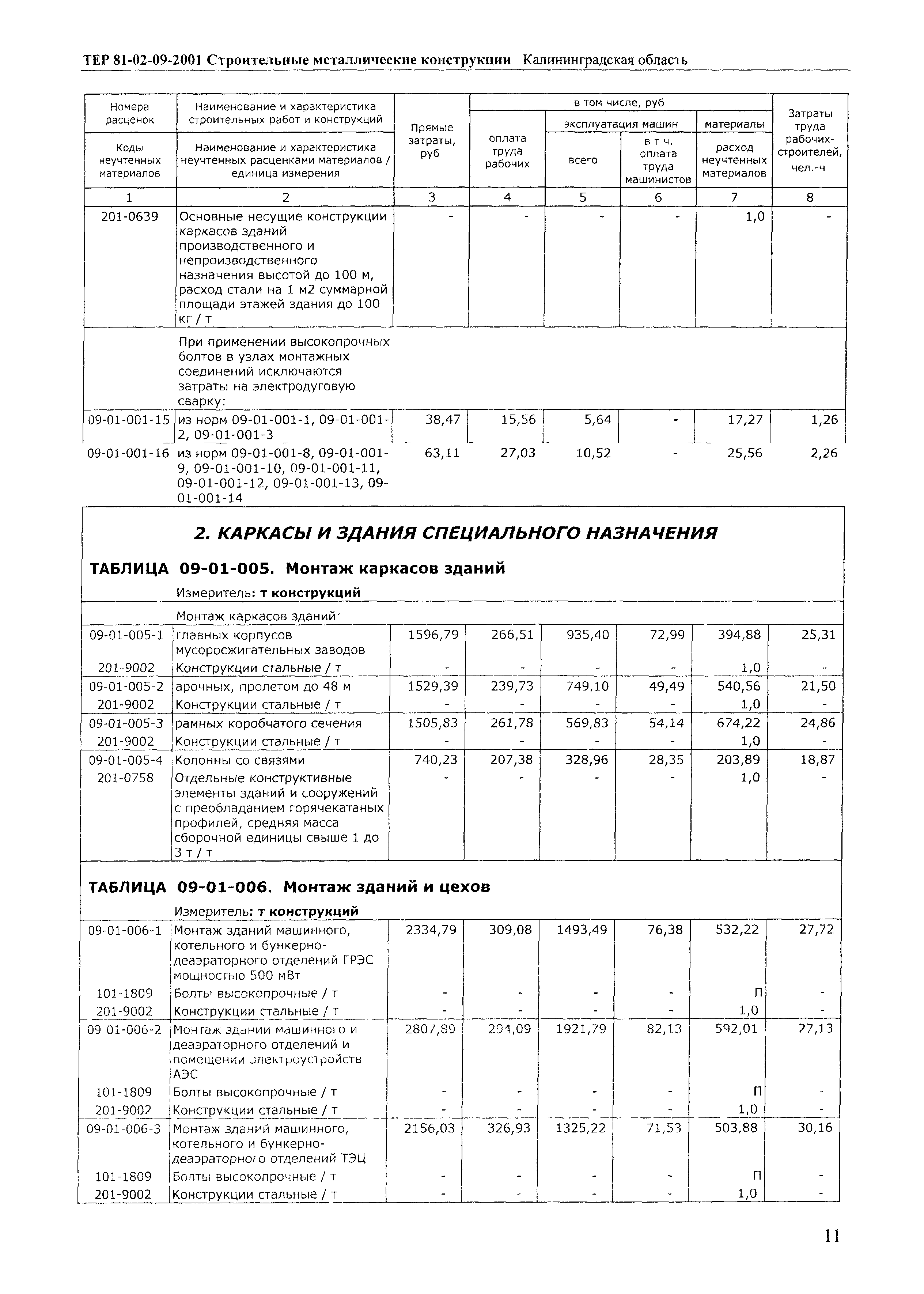 ТЕР Калининградская область 2001-09