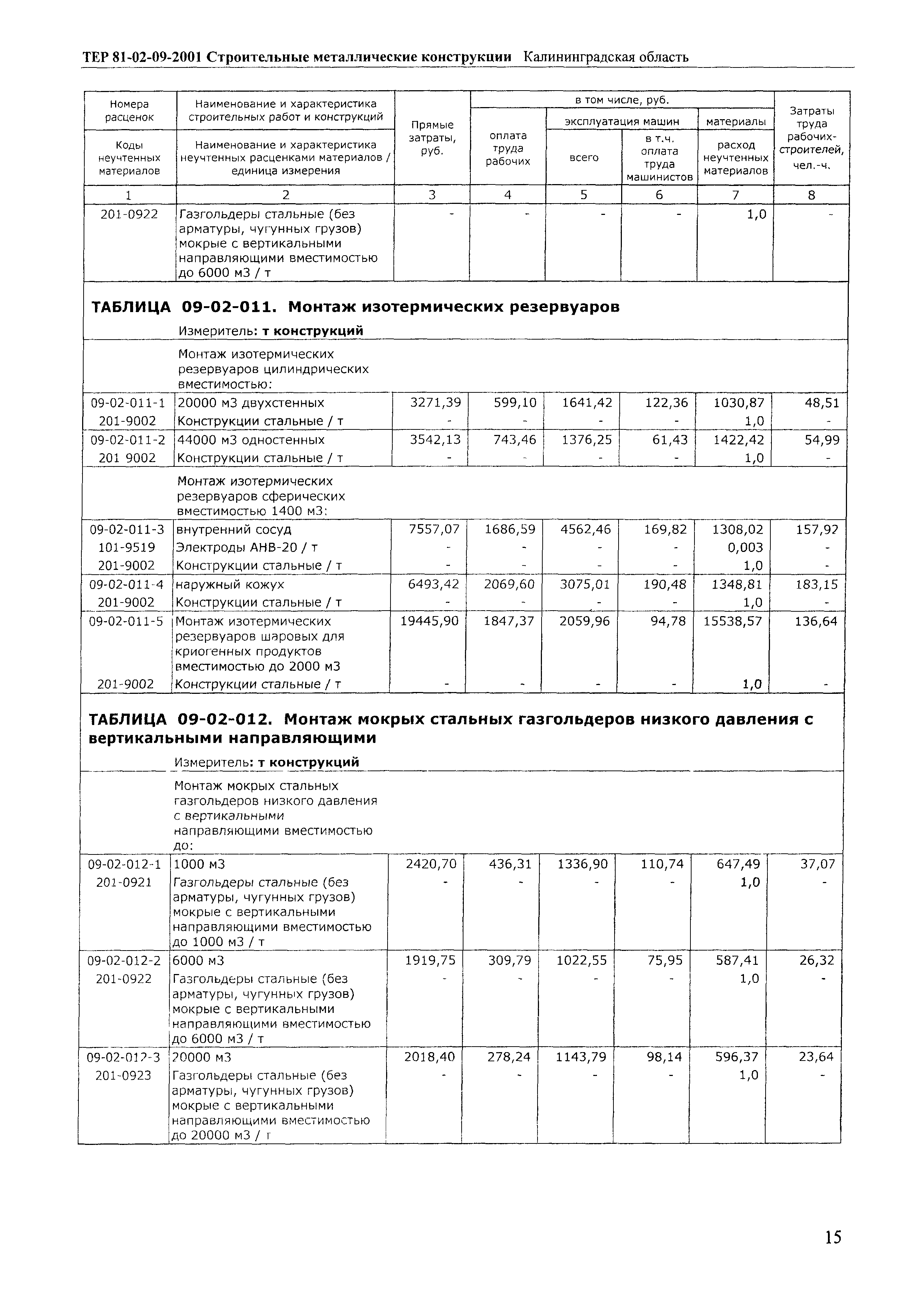 ТЕР Калининградская область 2001-09