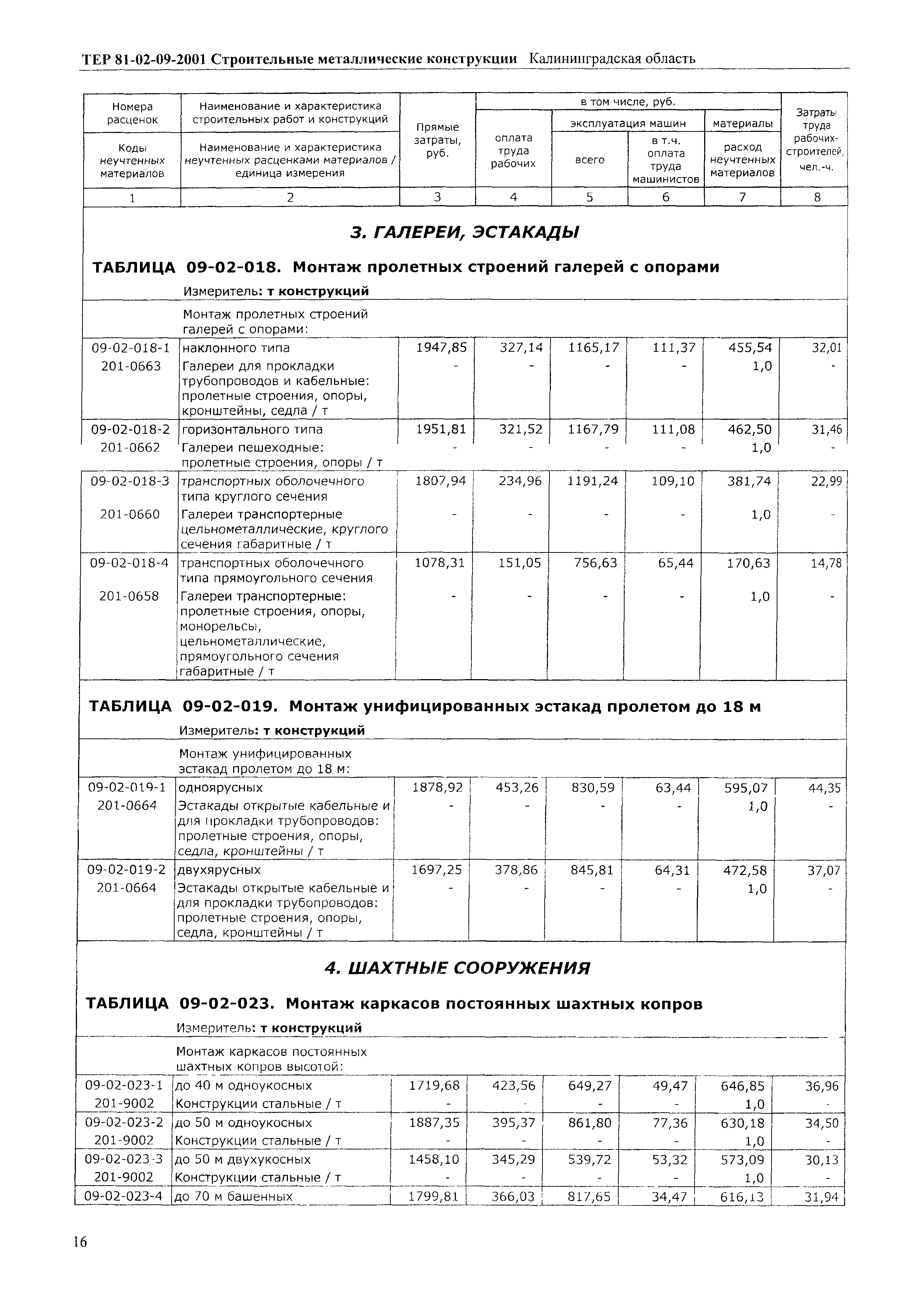 ТЕР Калининградская область 2001-09