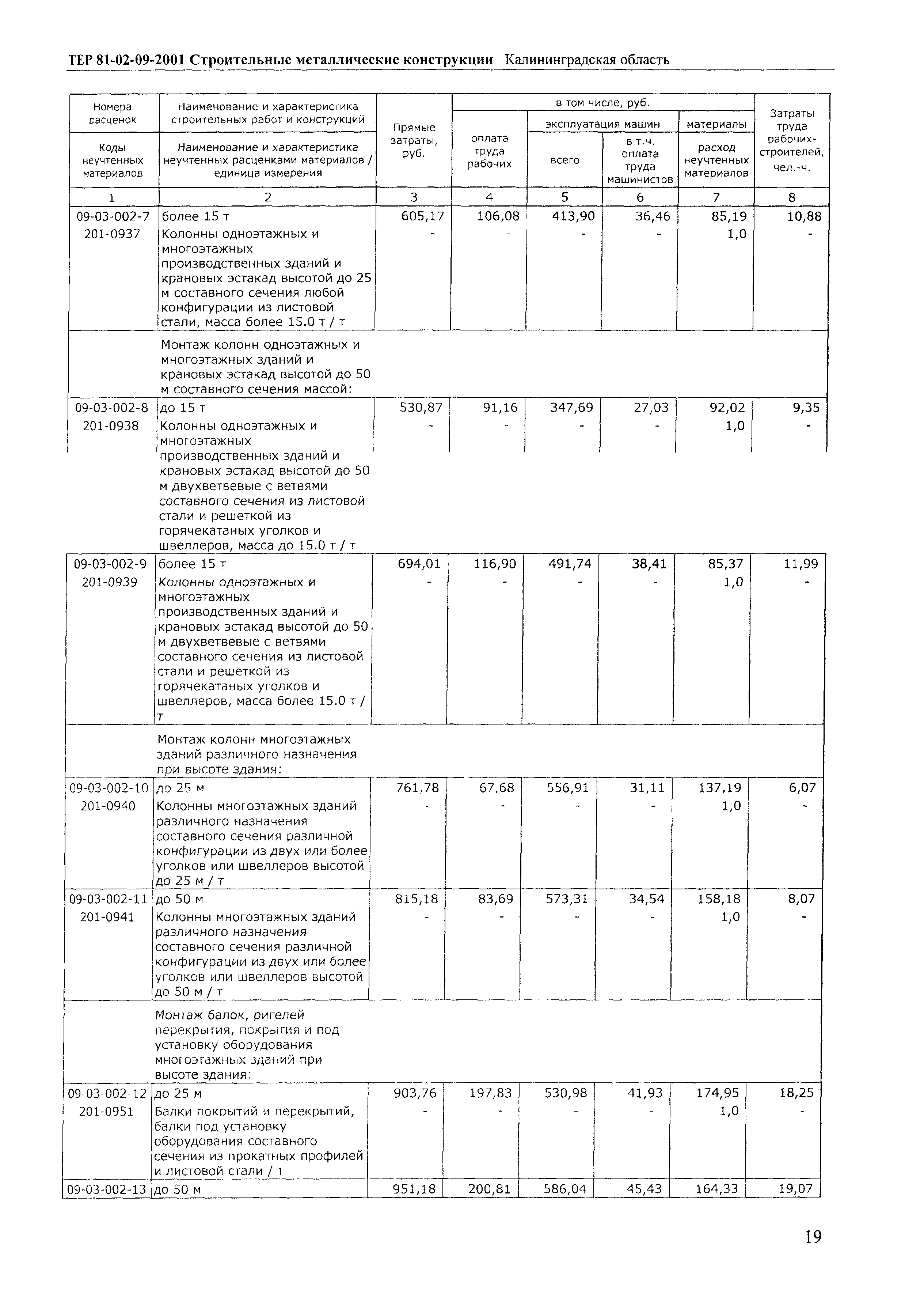 ТЕР Калининградская область 2001-09