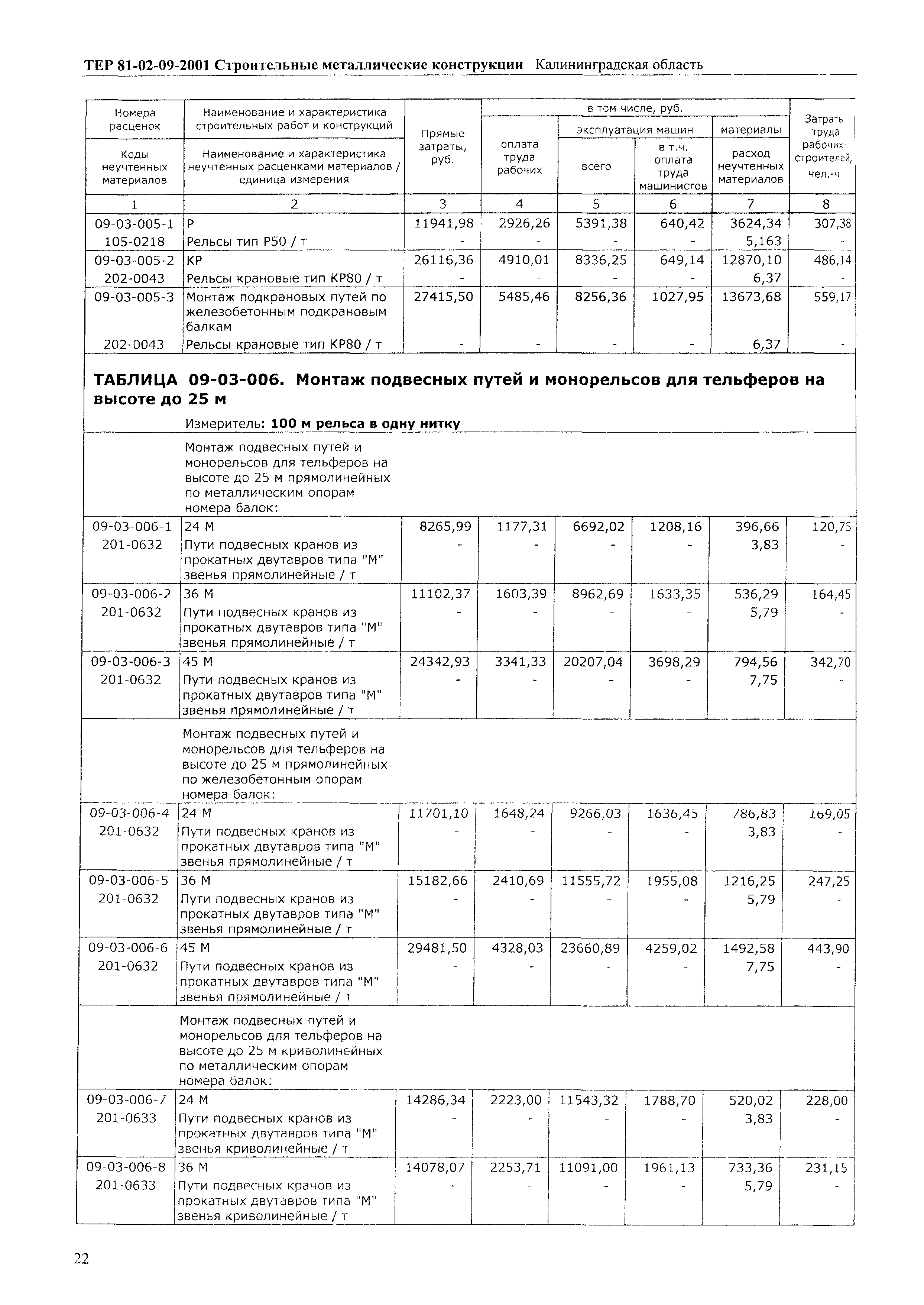 ТЕР Калининградская область 2001-09