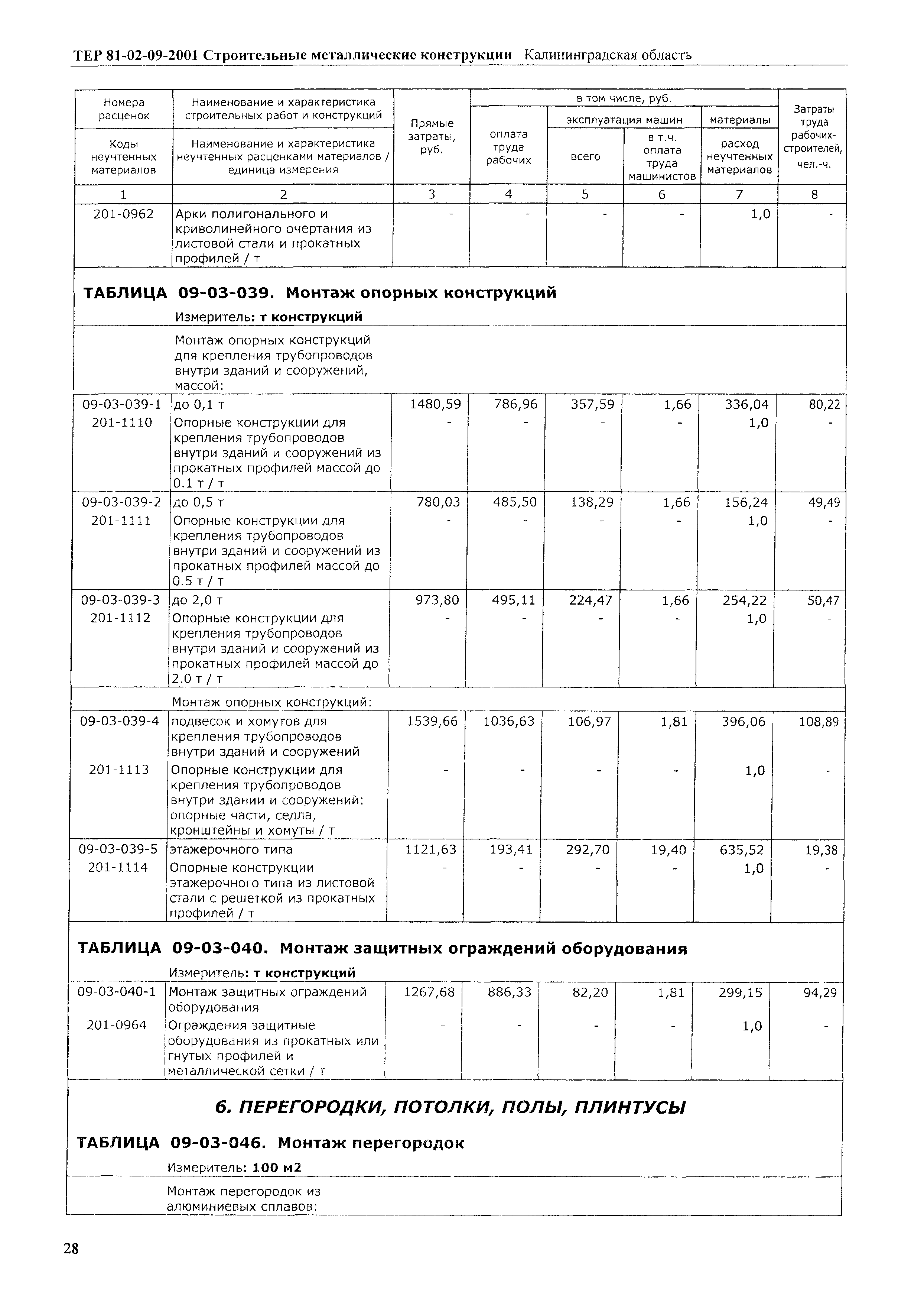 ТЕР Калининградская область 2001-09