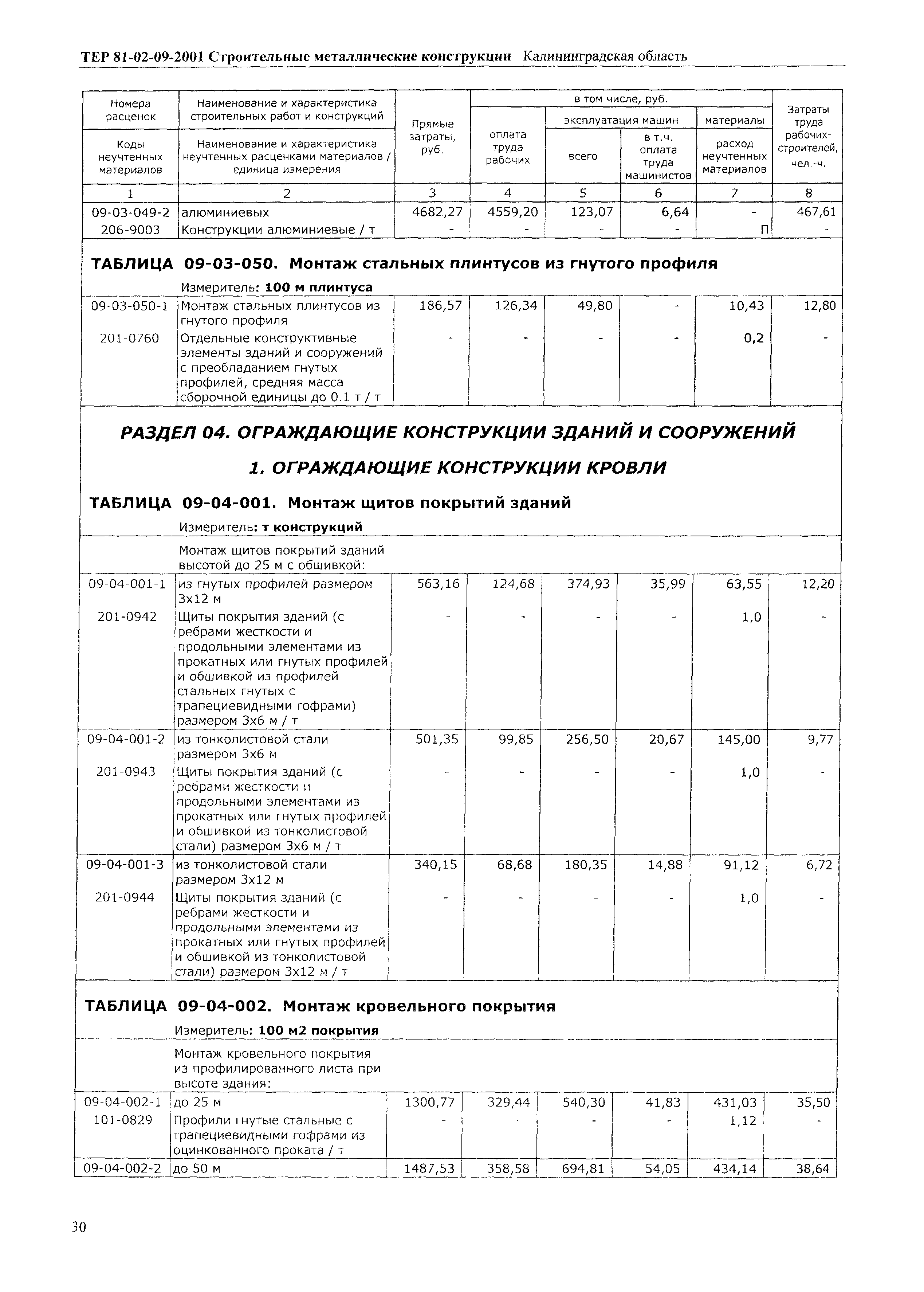 ТЕР Калининградская область 2001-09