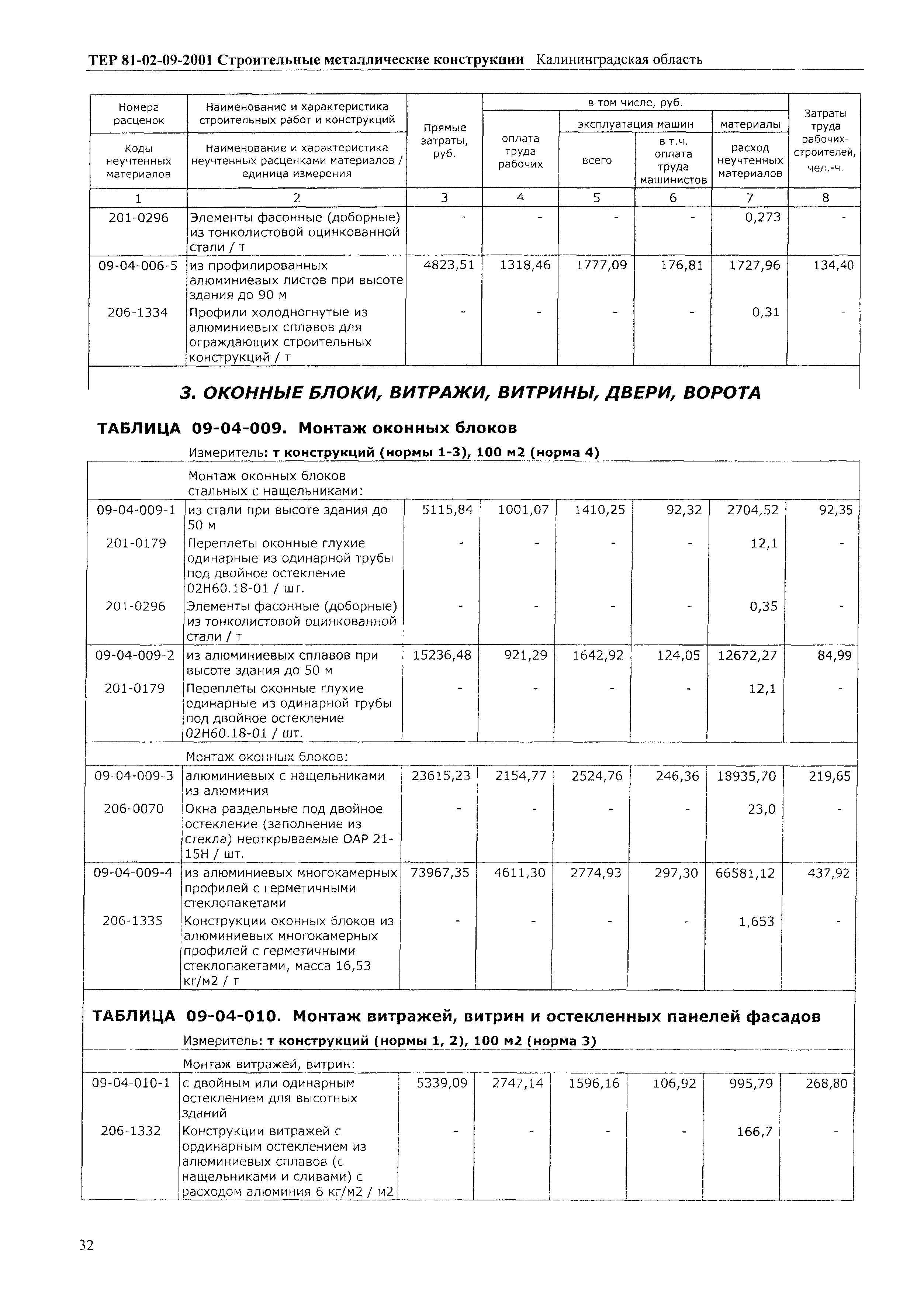 ТЕР Калининградская область 2001-09