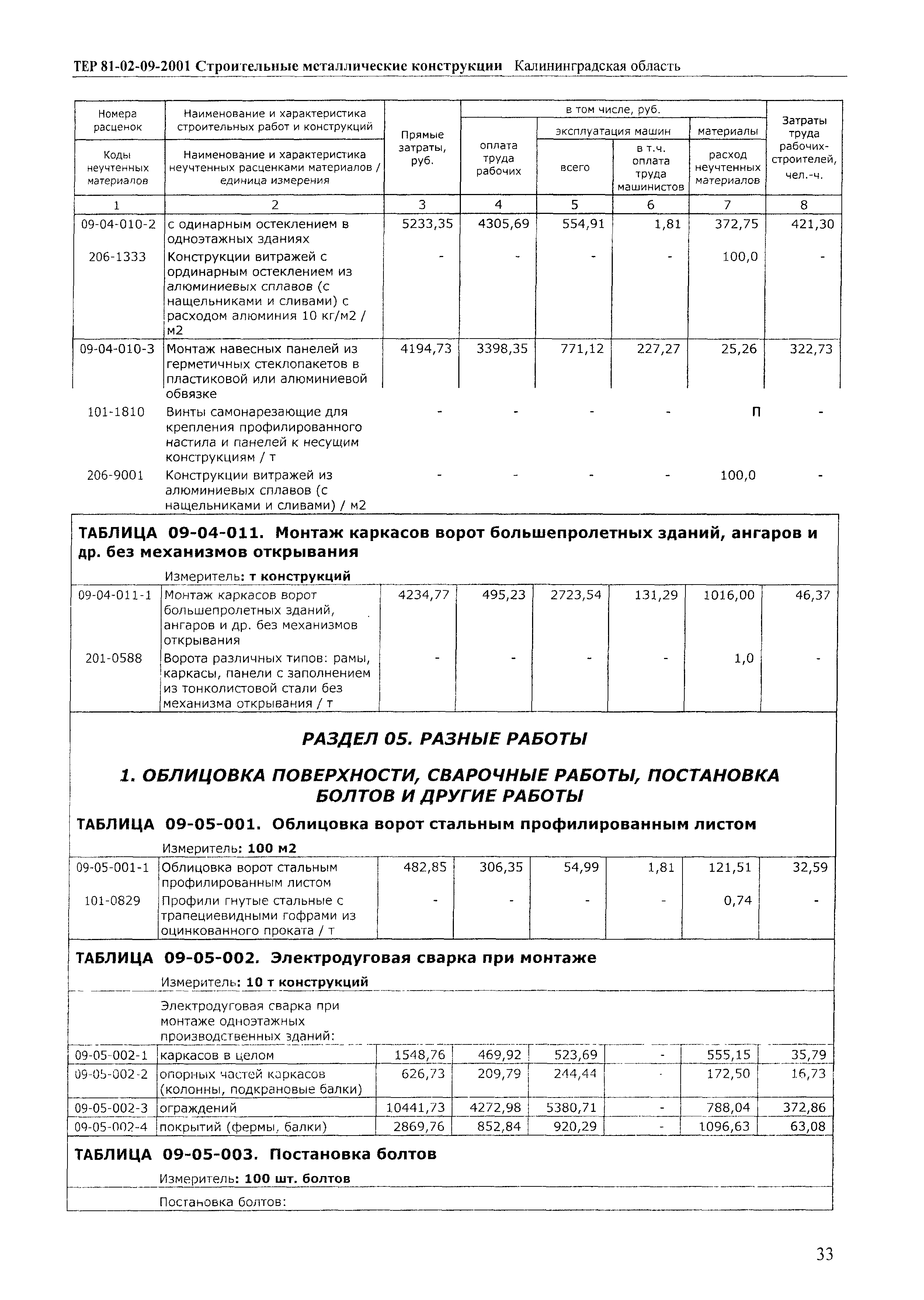 ТЕР Калининградская область 2001-09