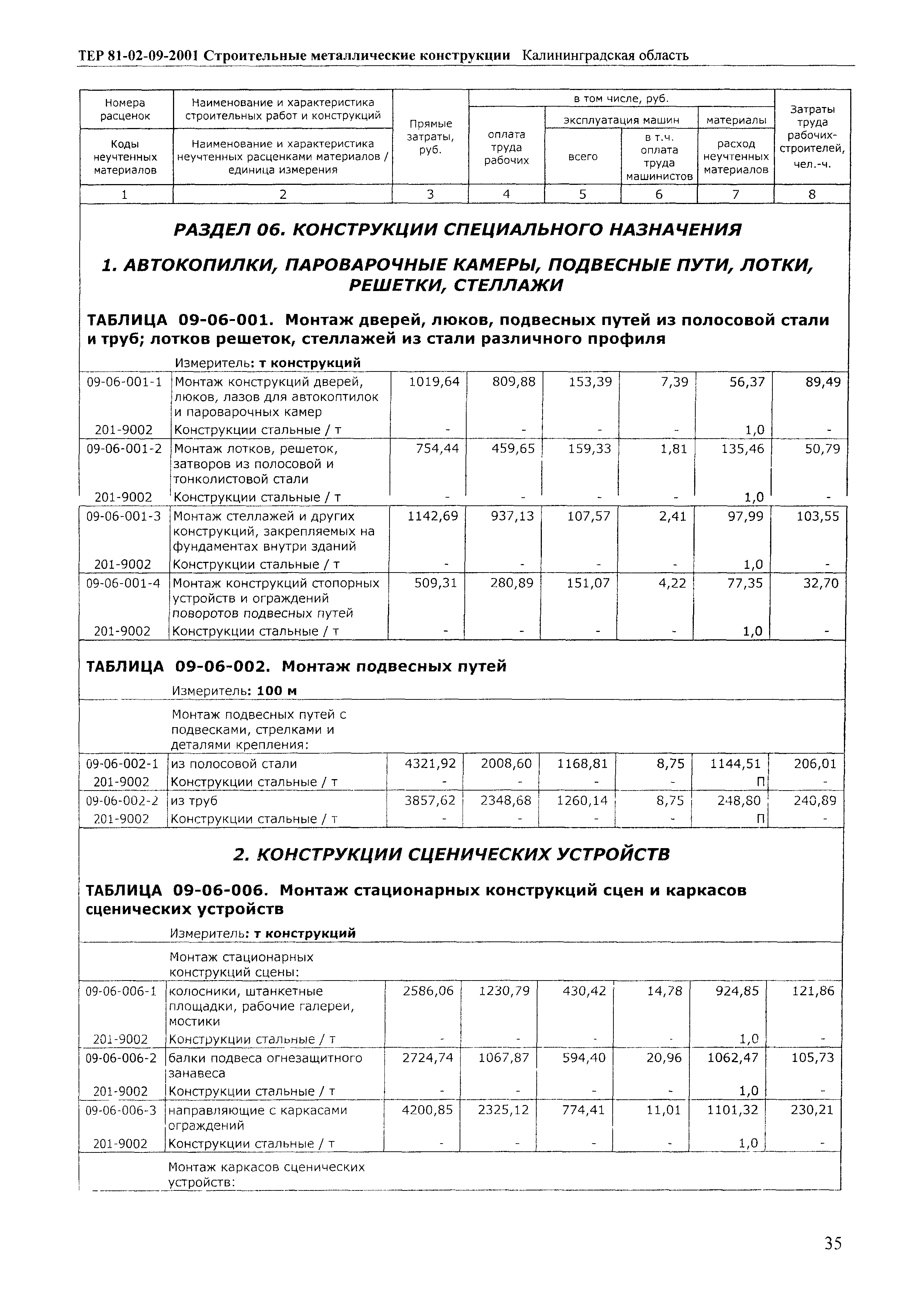 ТЕР Калининградская область 2001-09