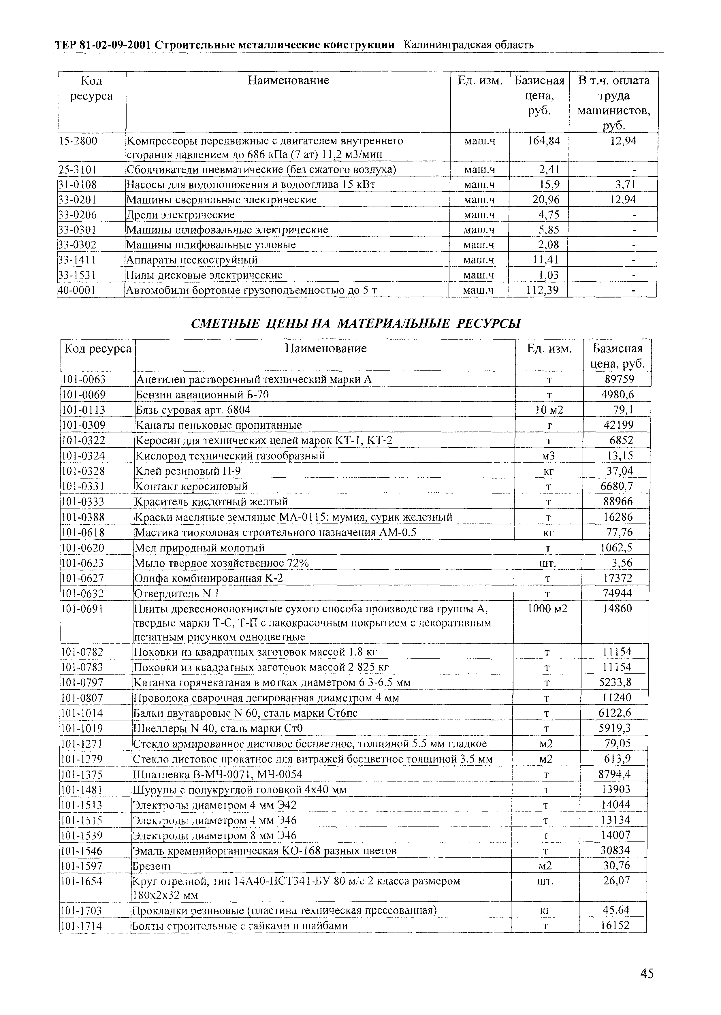 ТЕР Калининградская область 2001-09