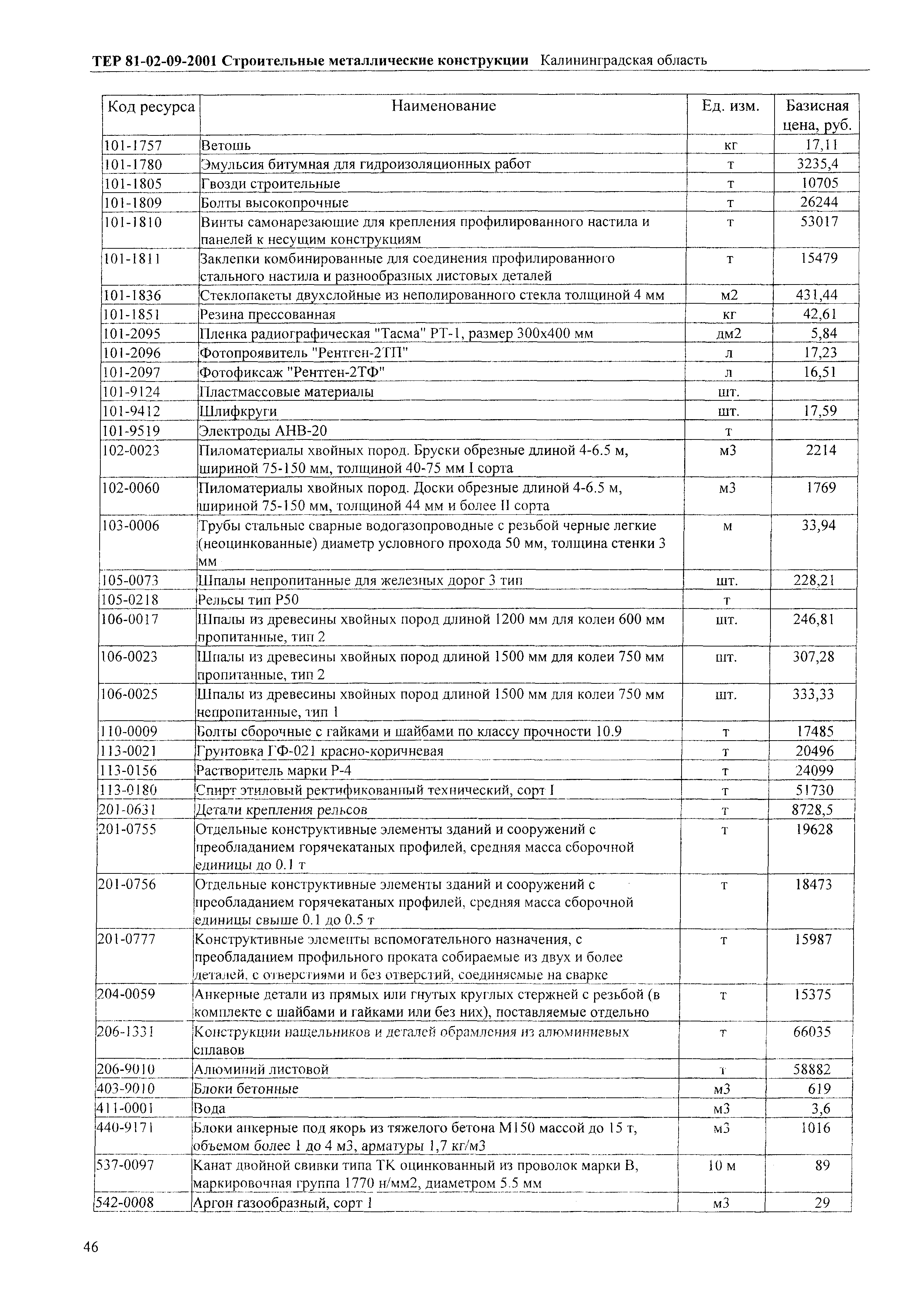 ТЕР Калининградская область 2001-09