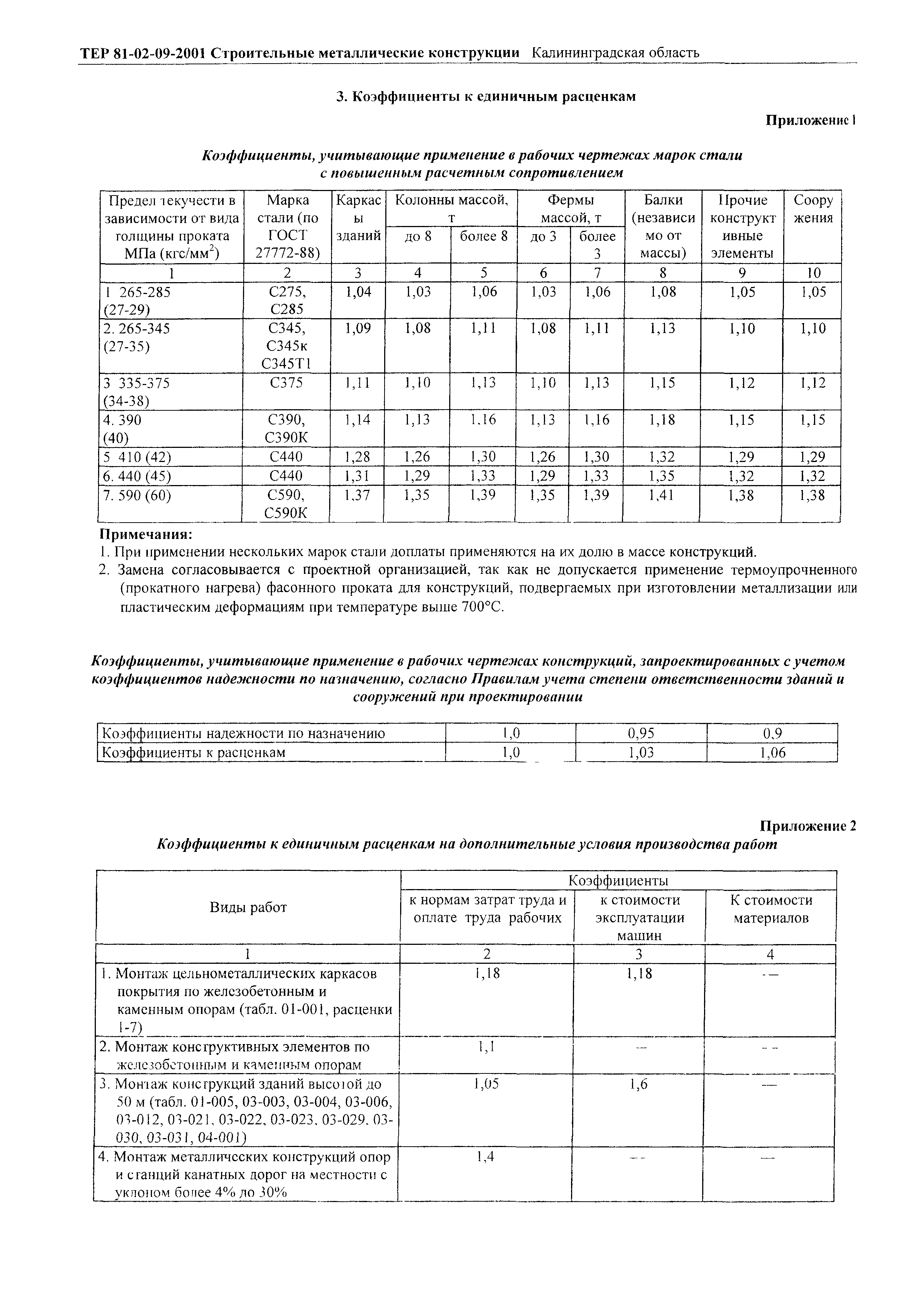 ТЕР Калининградская область 2001-09