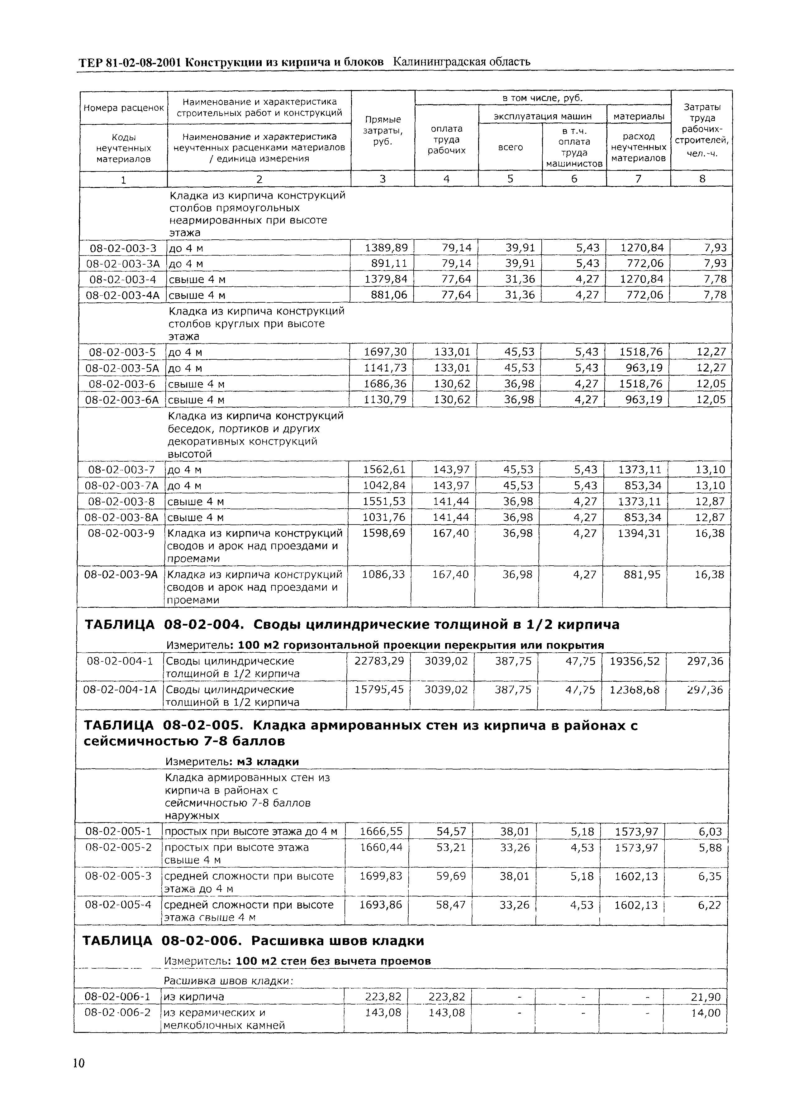 ТЕР Калининградская область 2001-08