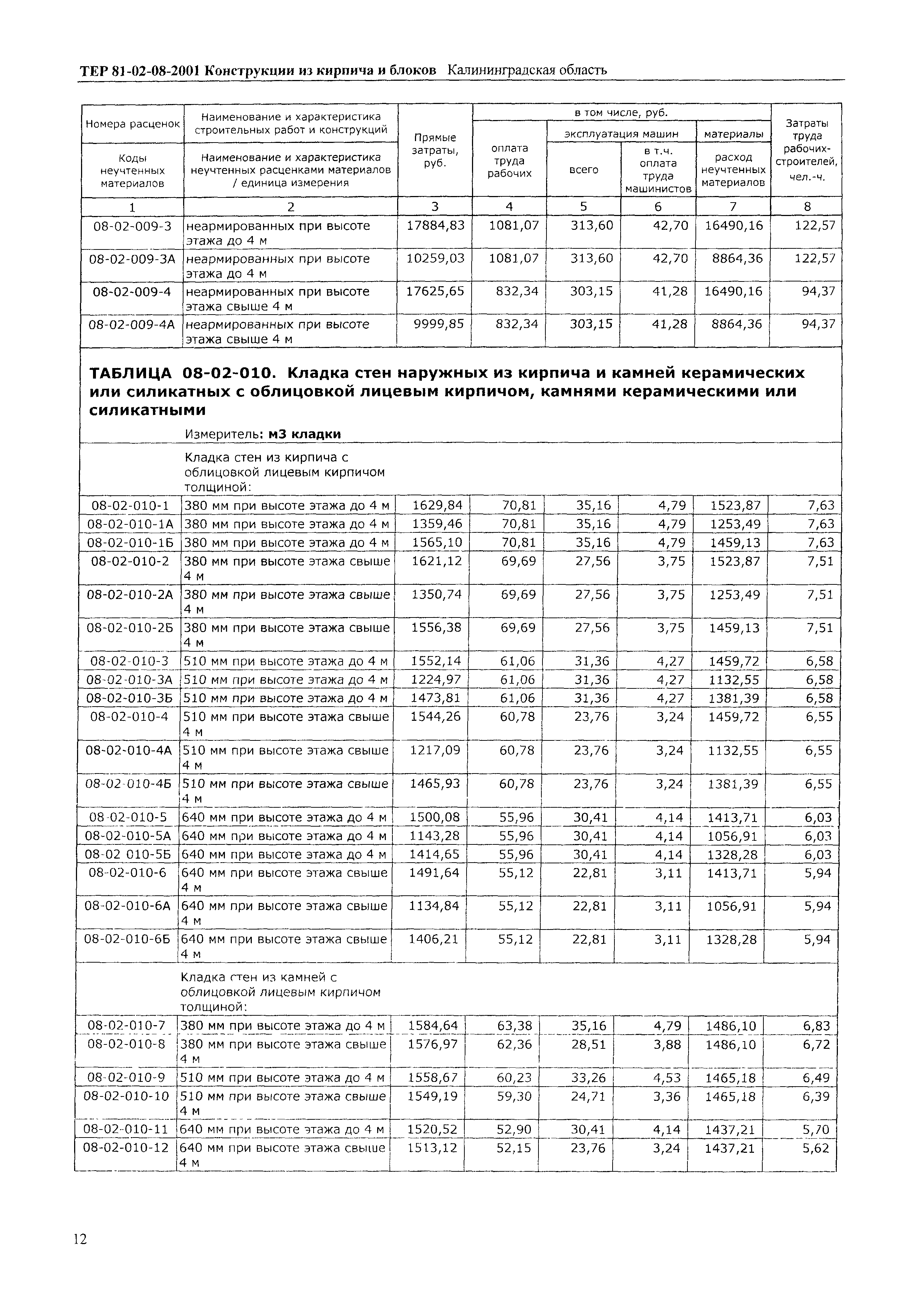 ТЕР Калининградская область 2001-08