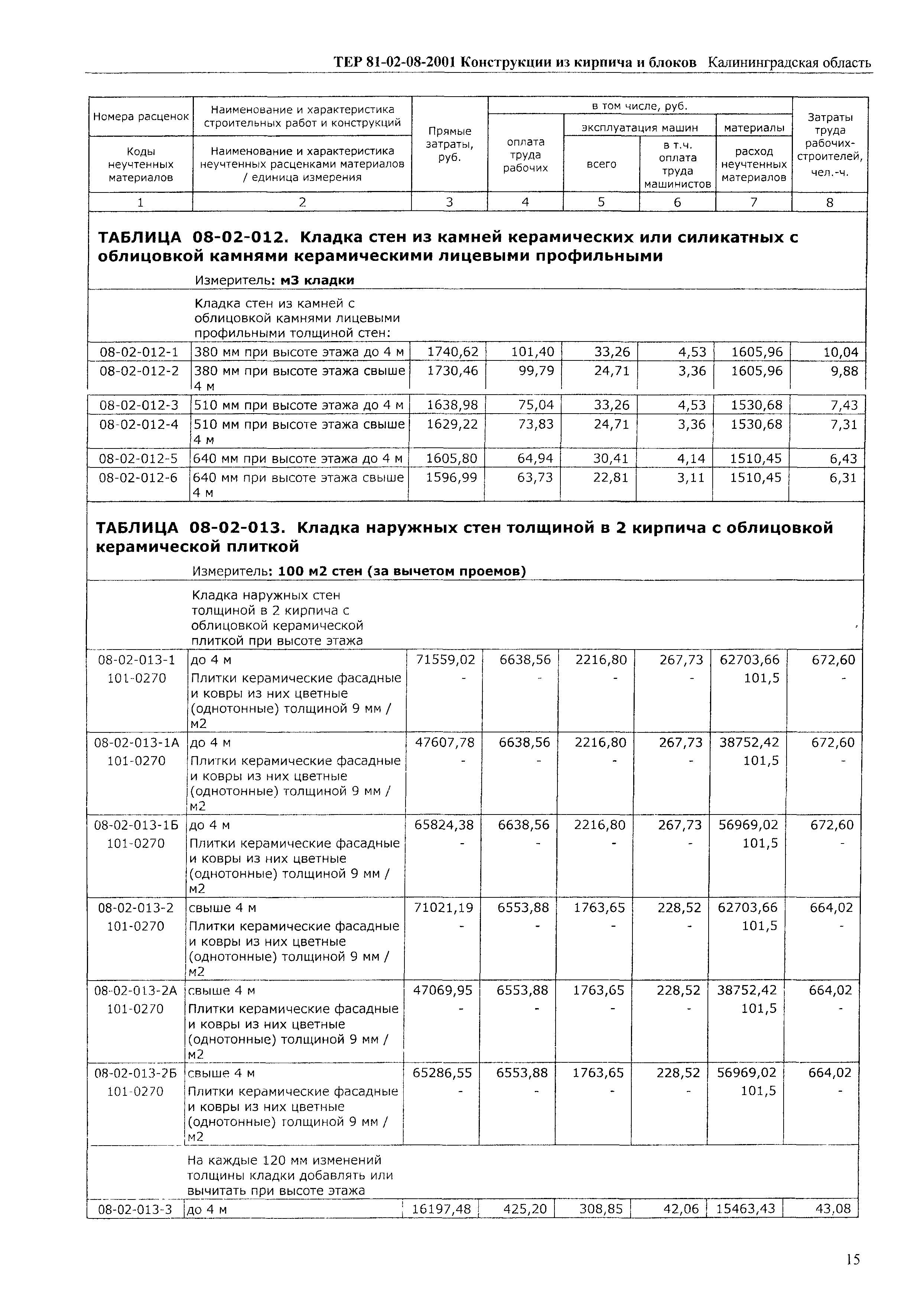 ТЕР Калининградская область 2001-08