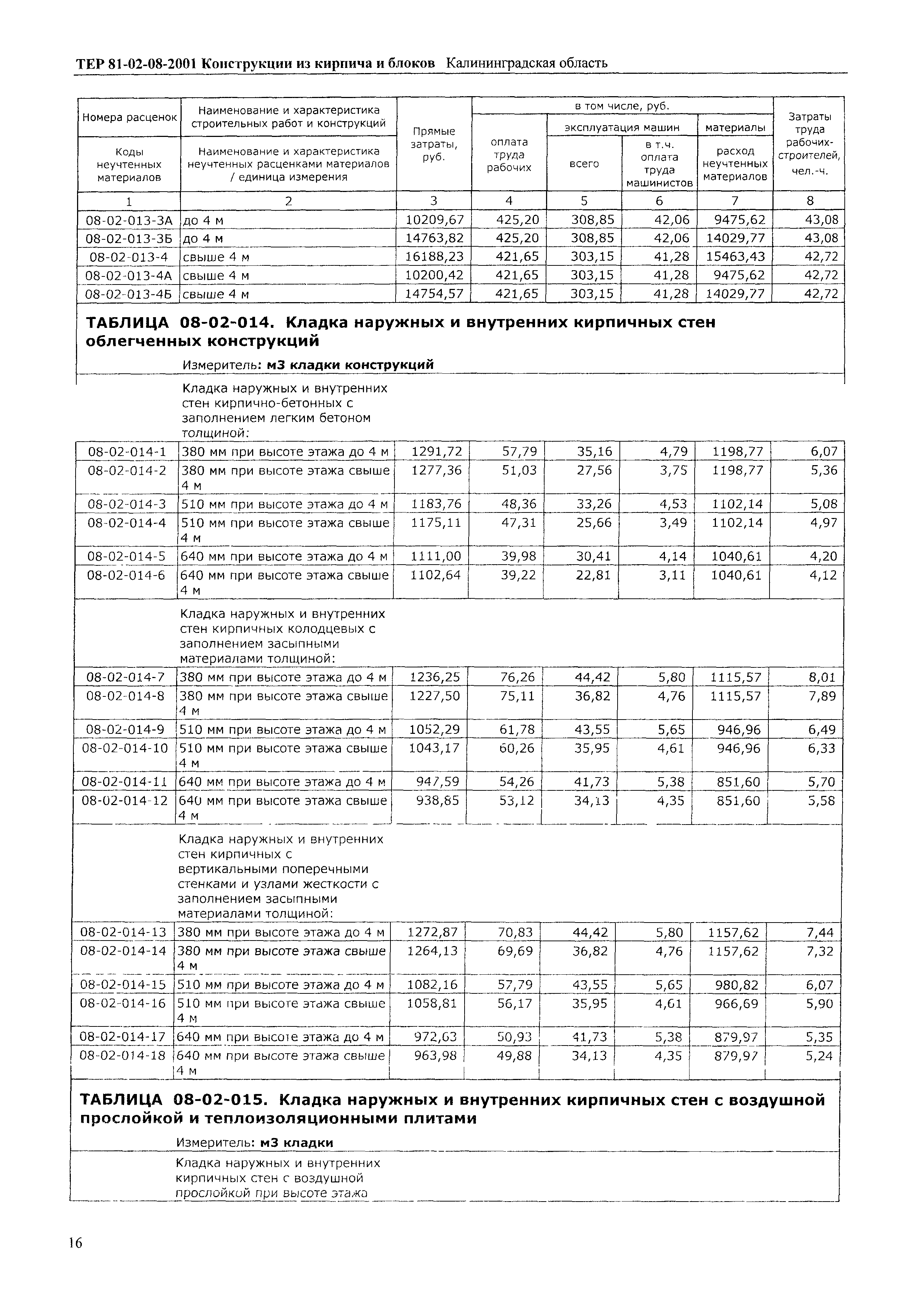 ТЕР Калининградская область 2001-08