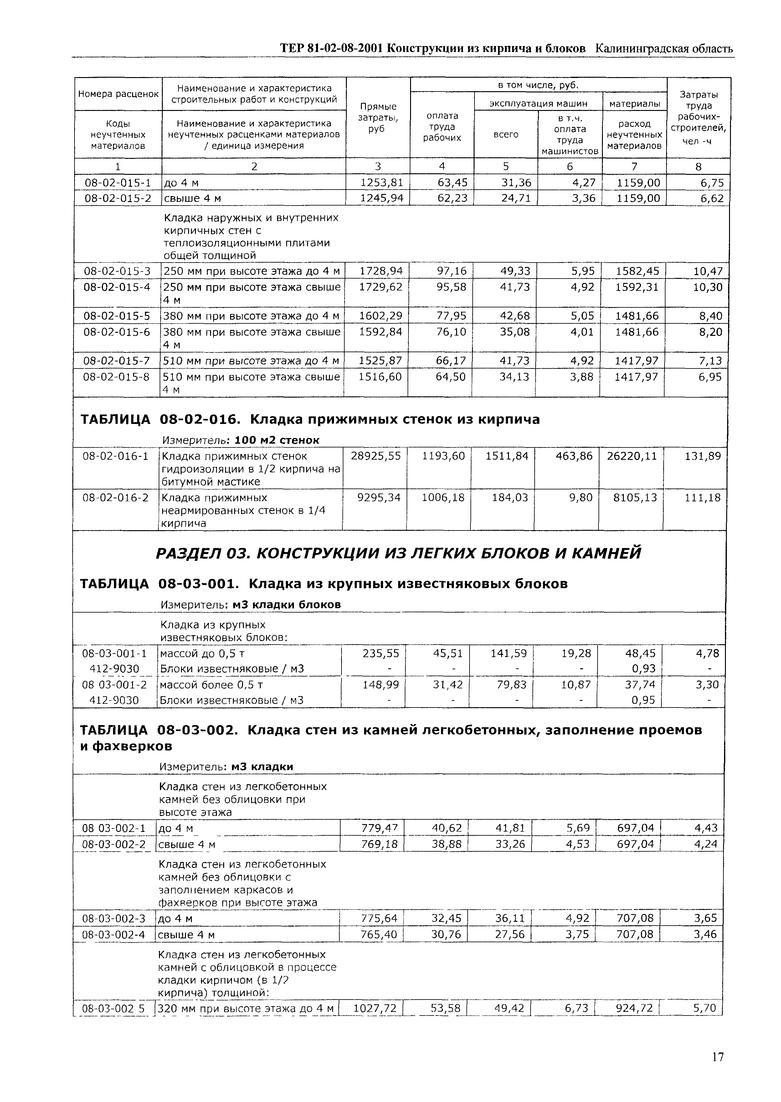 ТЕР Калининградская область 2001-08