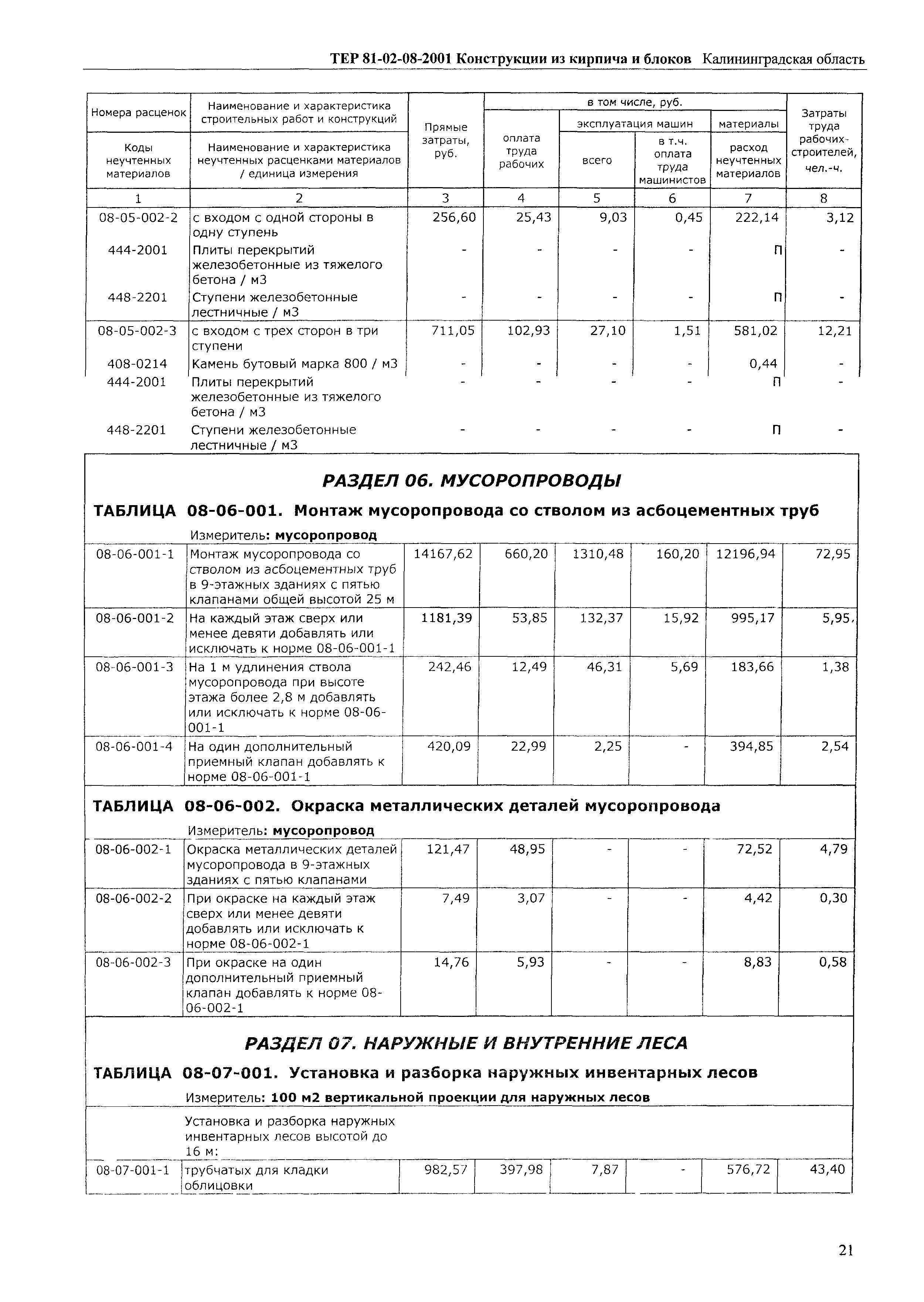 ТЕР Калининградская область 2001-08