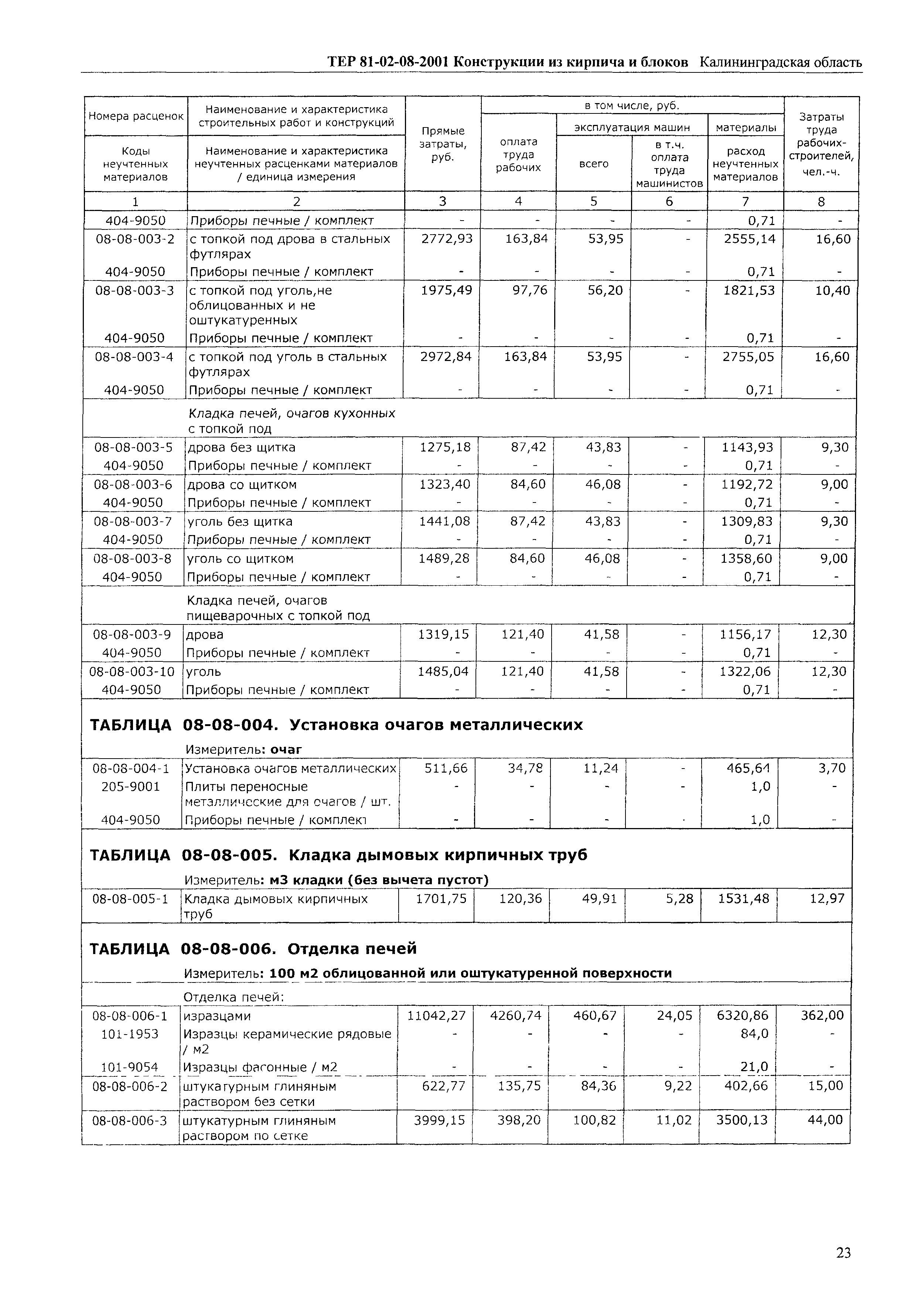 ТЕР Калининградская область 2001-08